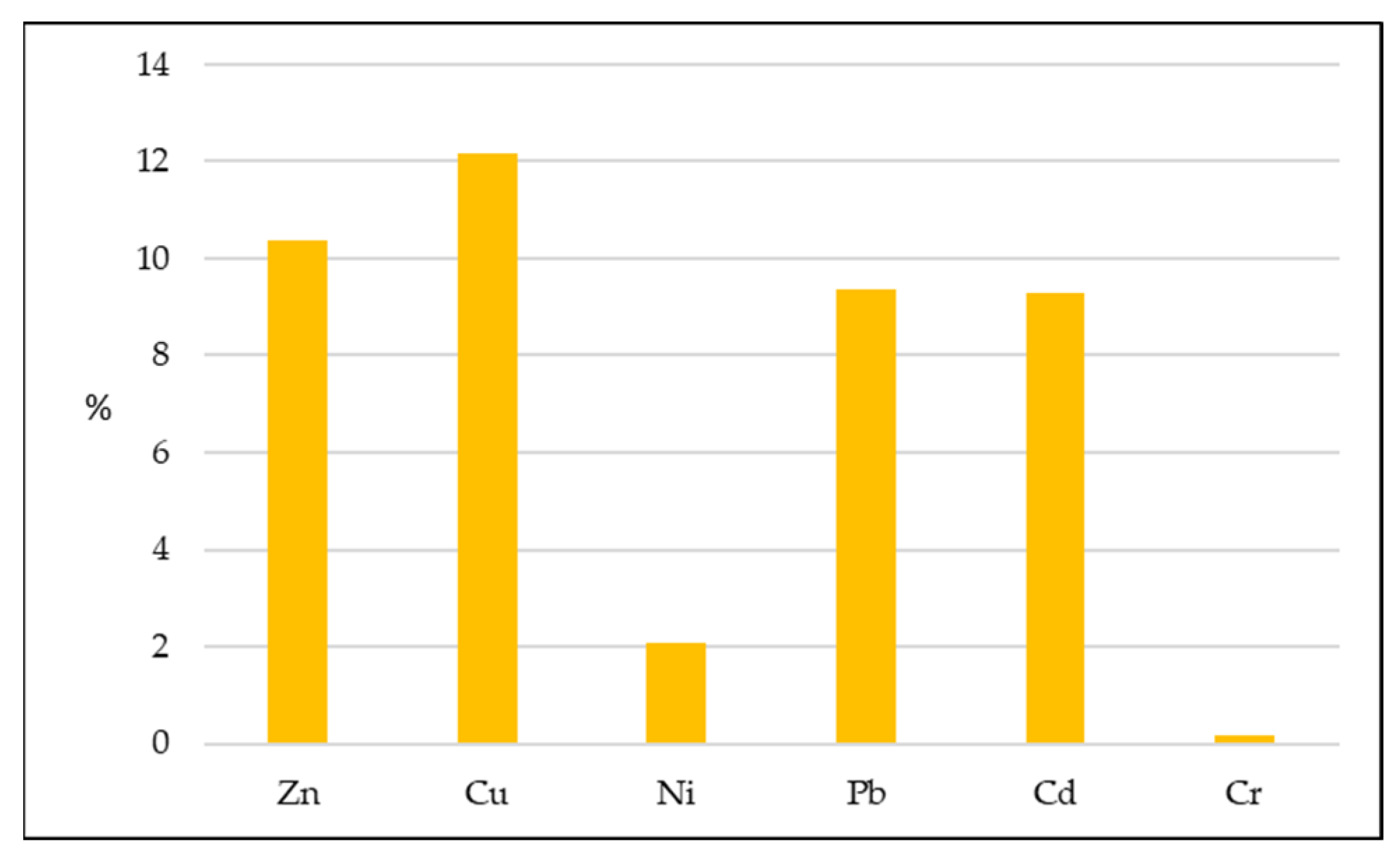 Sustainability 16 00812 g002 Sustainability 16 00812 g002