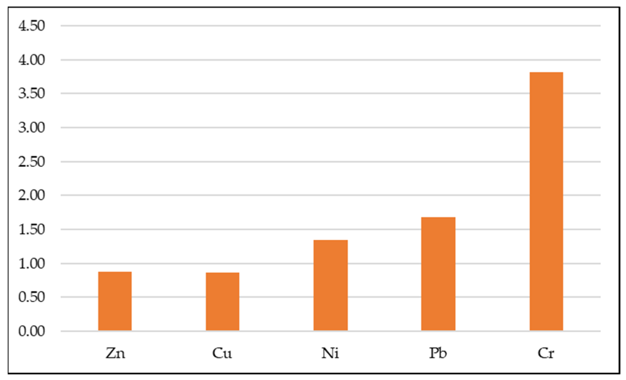 Sustainability 16 00812 g004 Sustainability 16 00812 g004