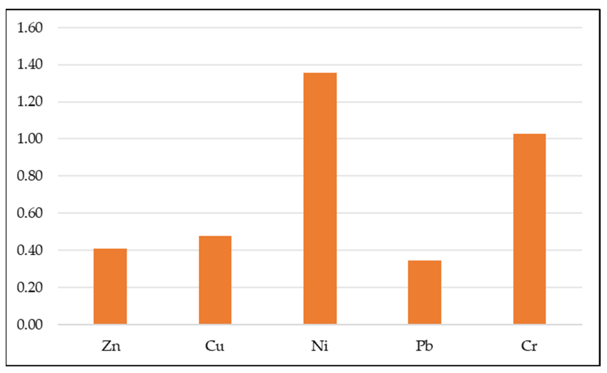 Sustainability 16 00812 g005 Sustainability 16 00812 g005