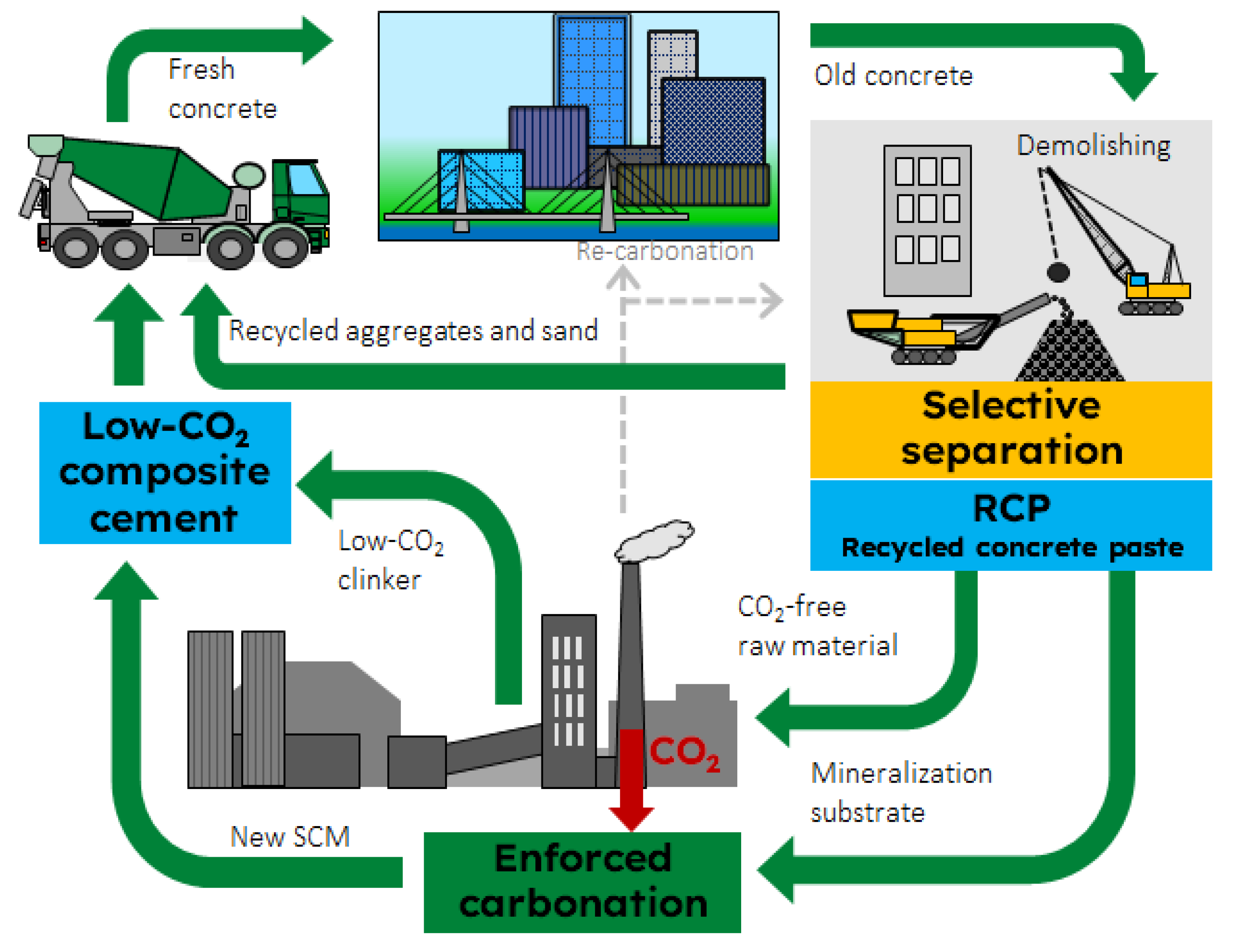 Sustainability 16 00814 g001