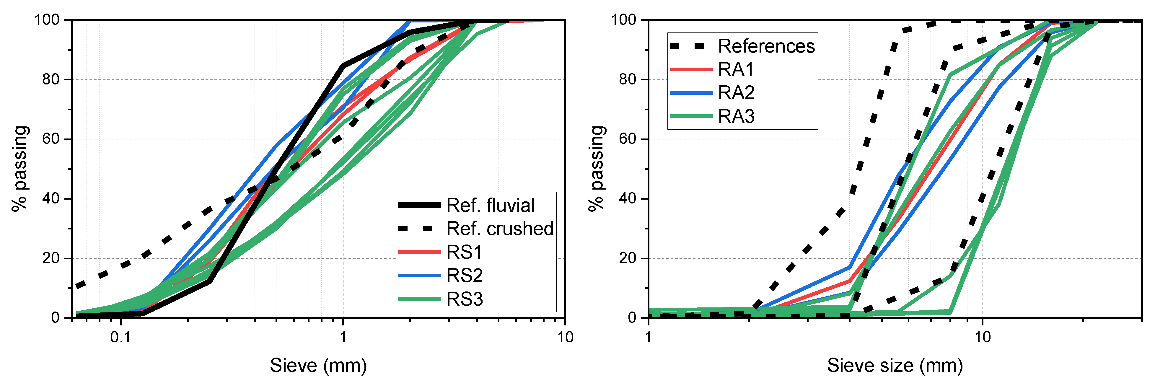 Sustainability 16 00814 g003