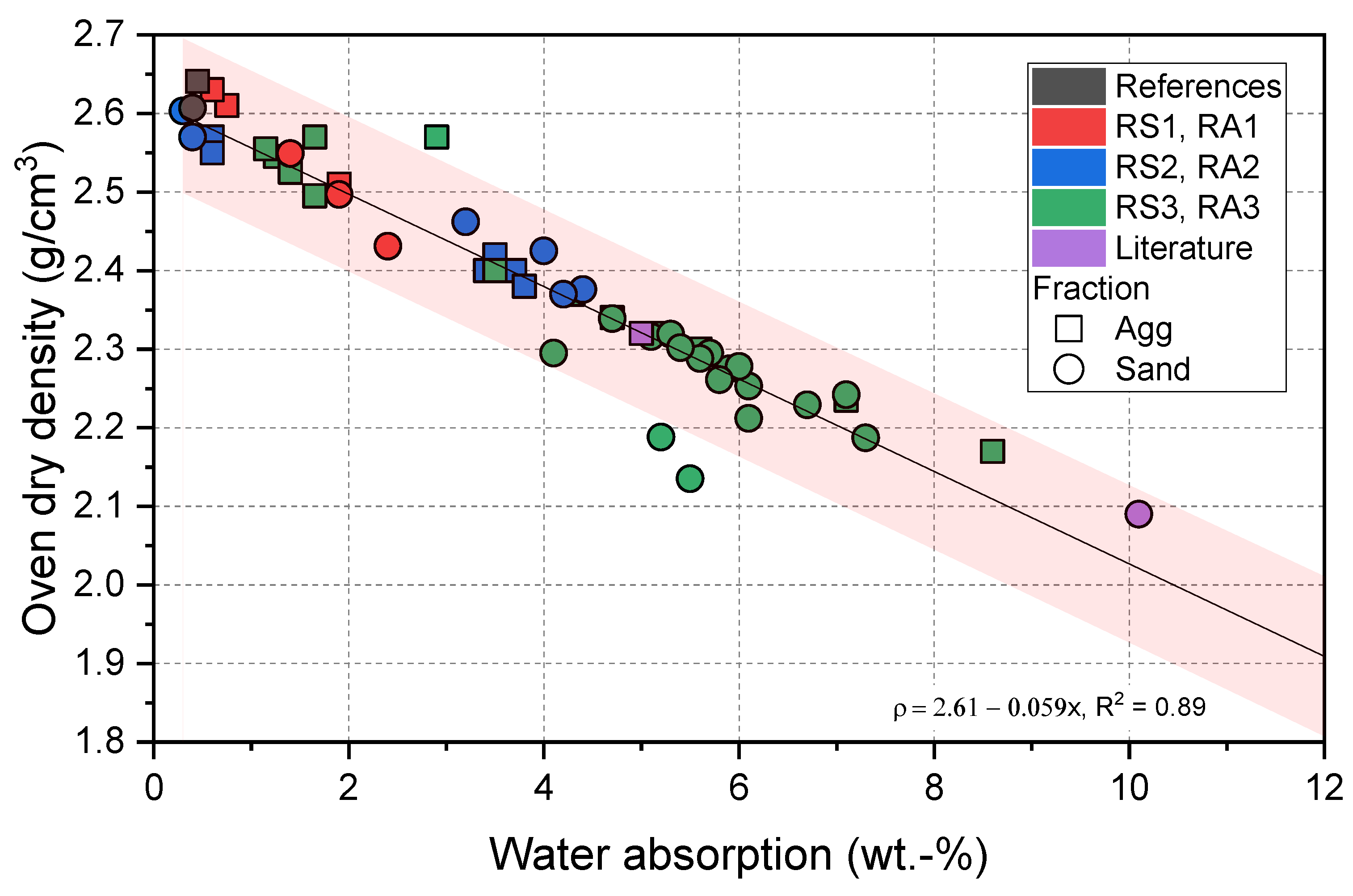 Sustainability 16 00814 g004