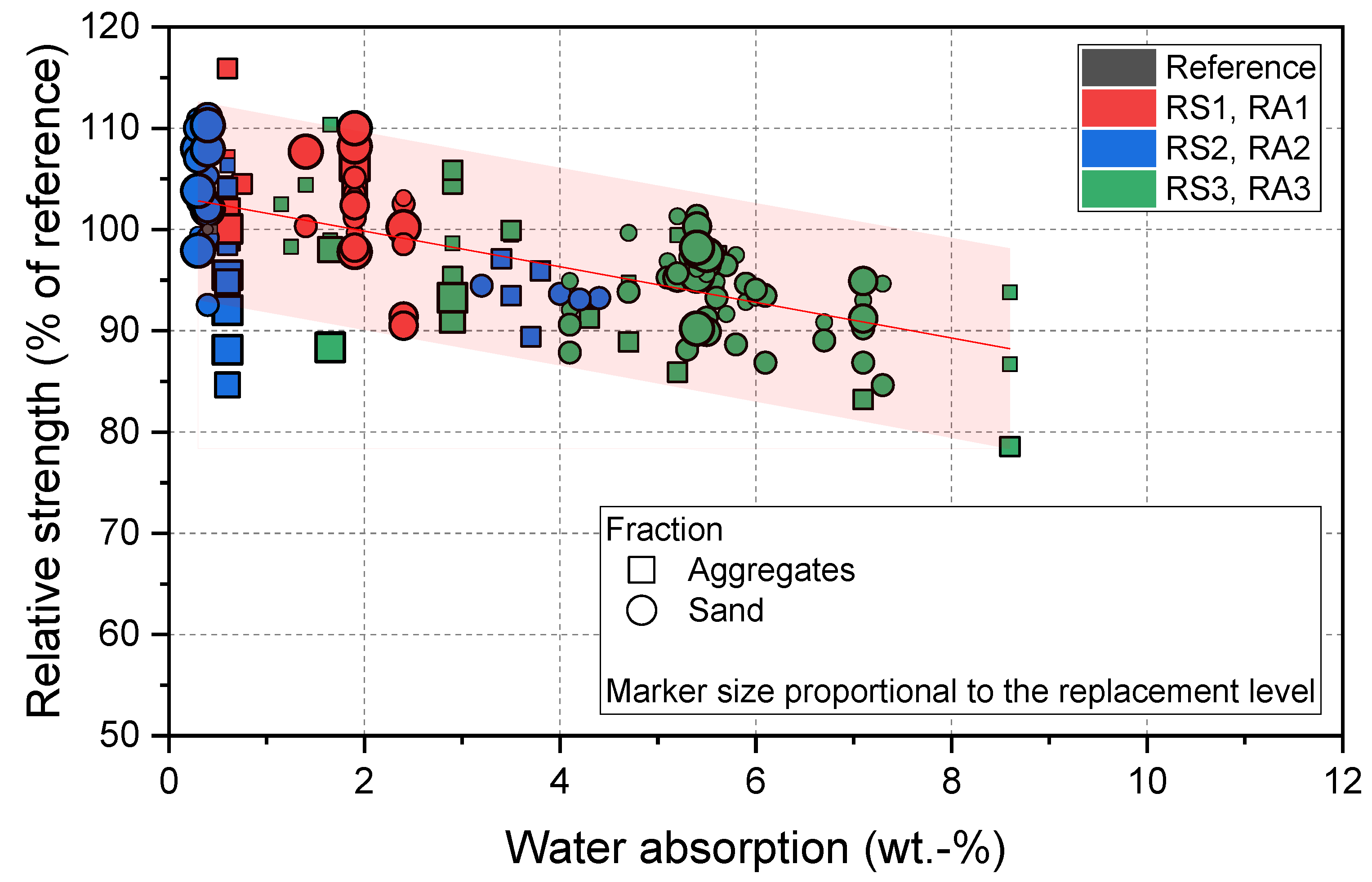 Sustainability 16 00814 g007