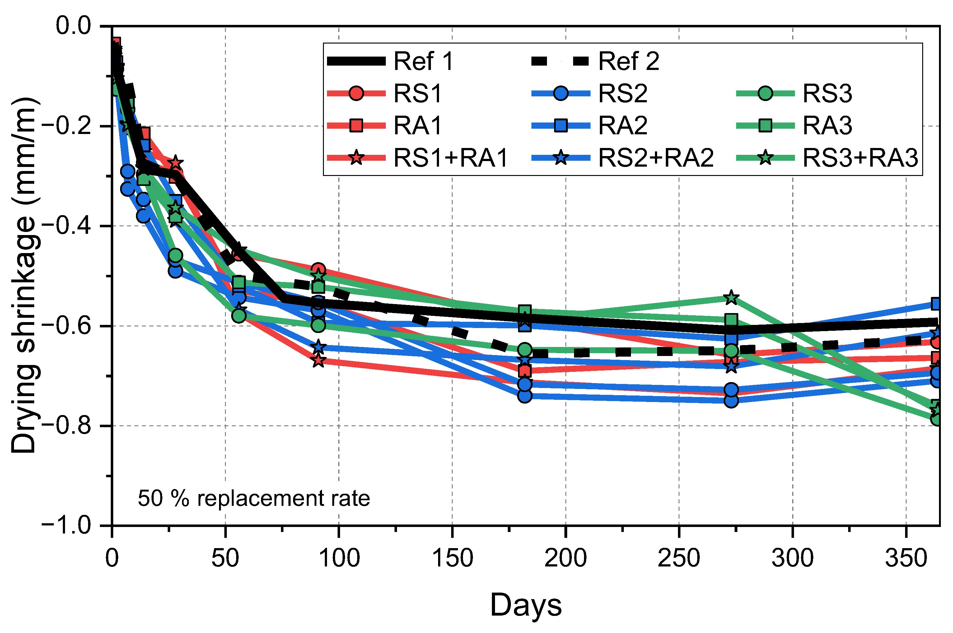 Sustainability 16 00814 g008