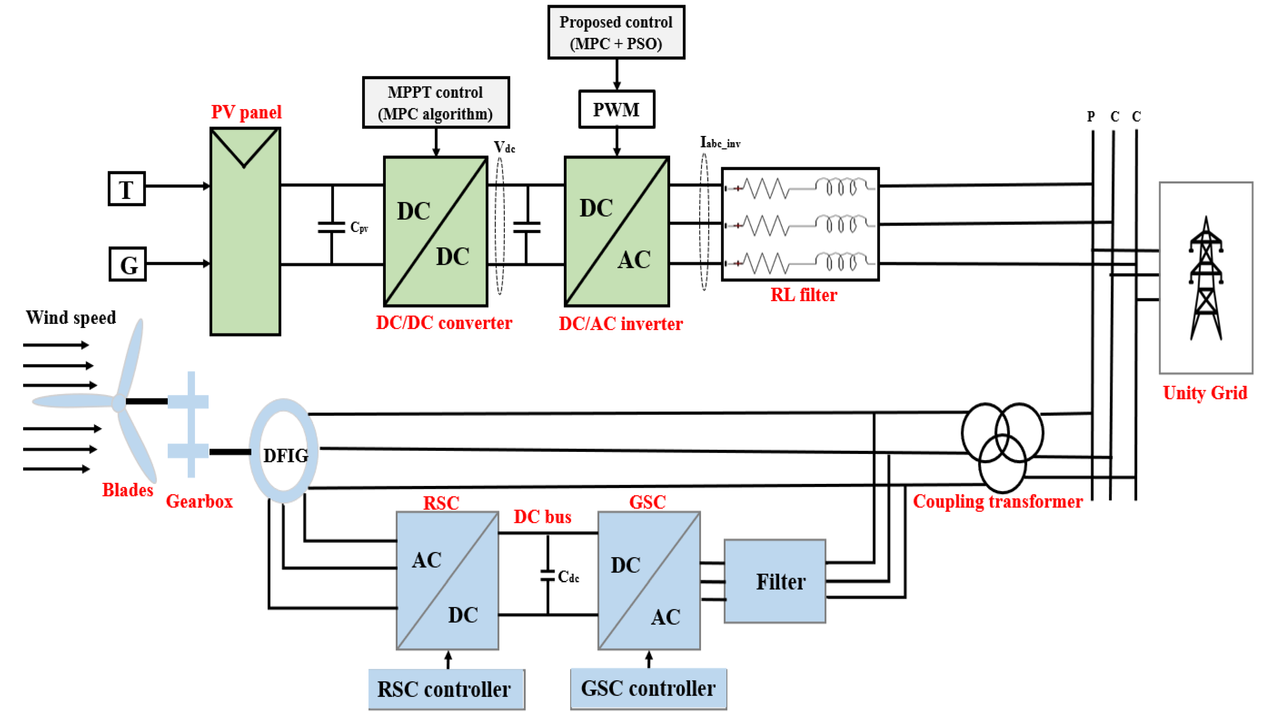 Sustainability 16 00815 g001