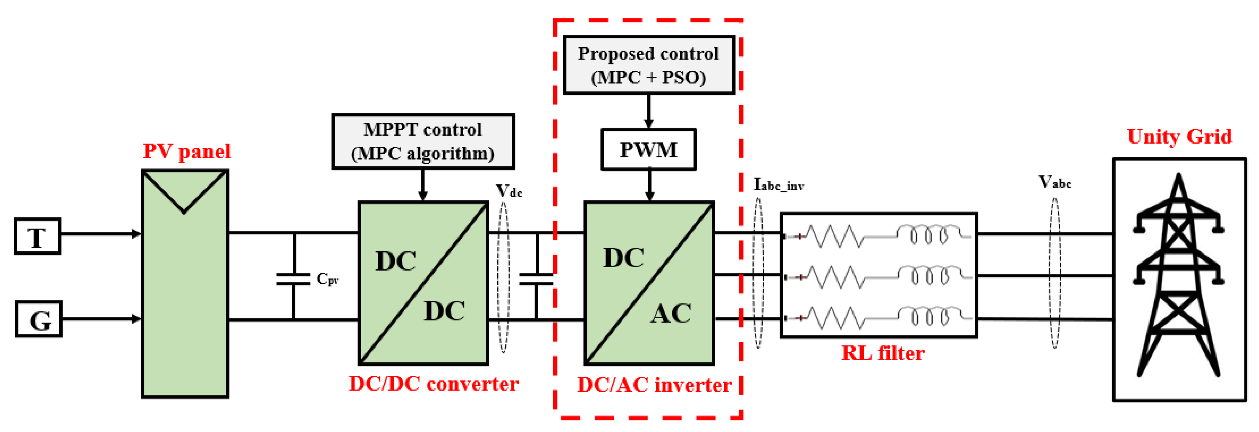 Sustainability 16 00815 g002