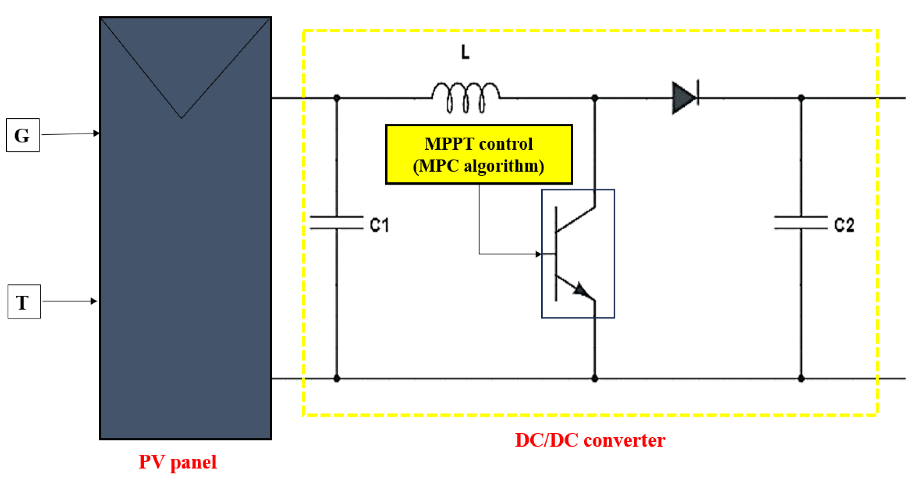 Sustainability 16 00815 g005