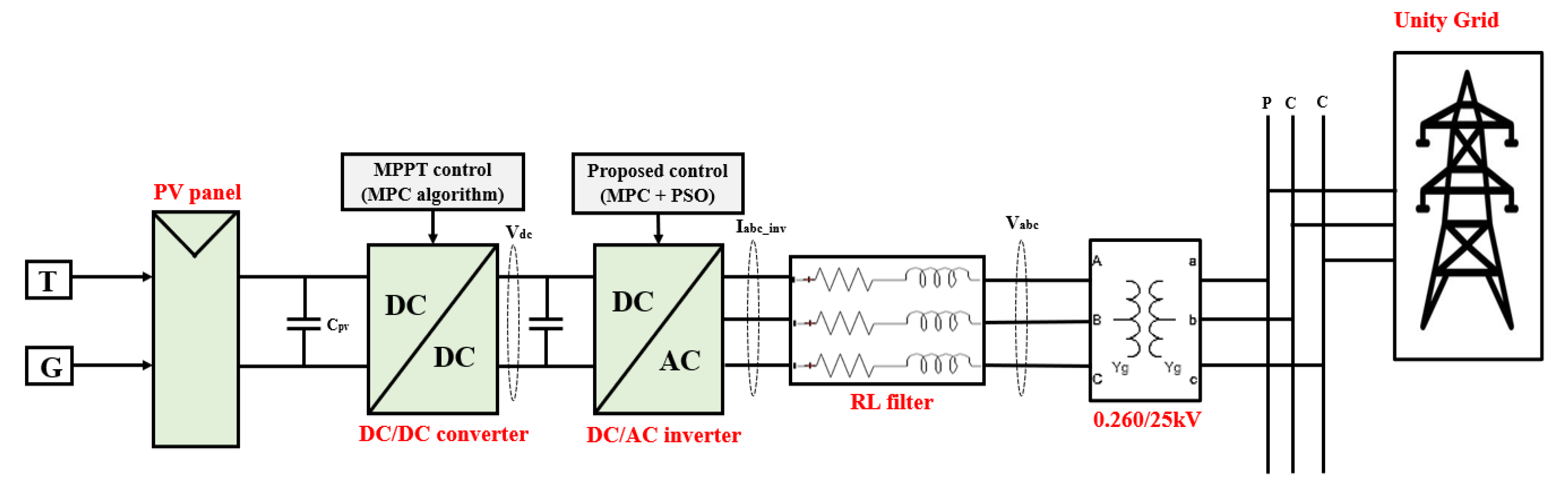 Sustainability 16 00815 g009