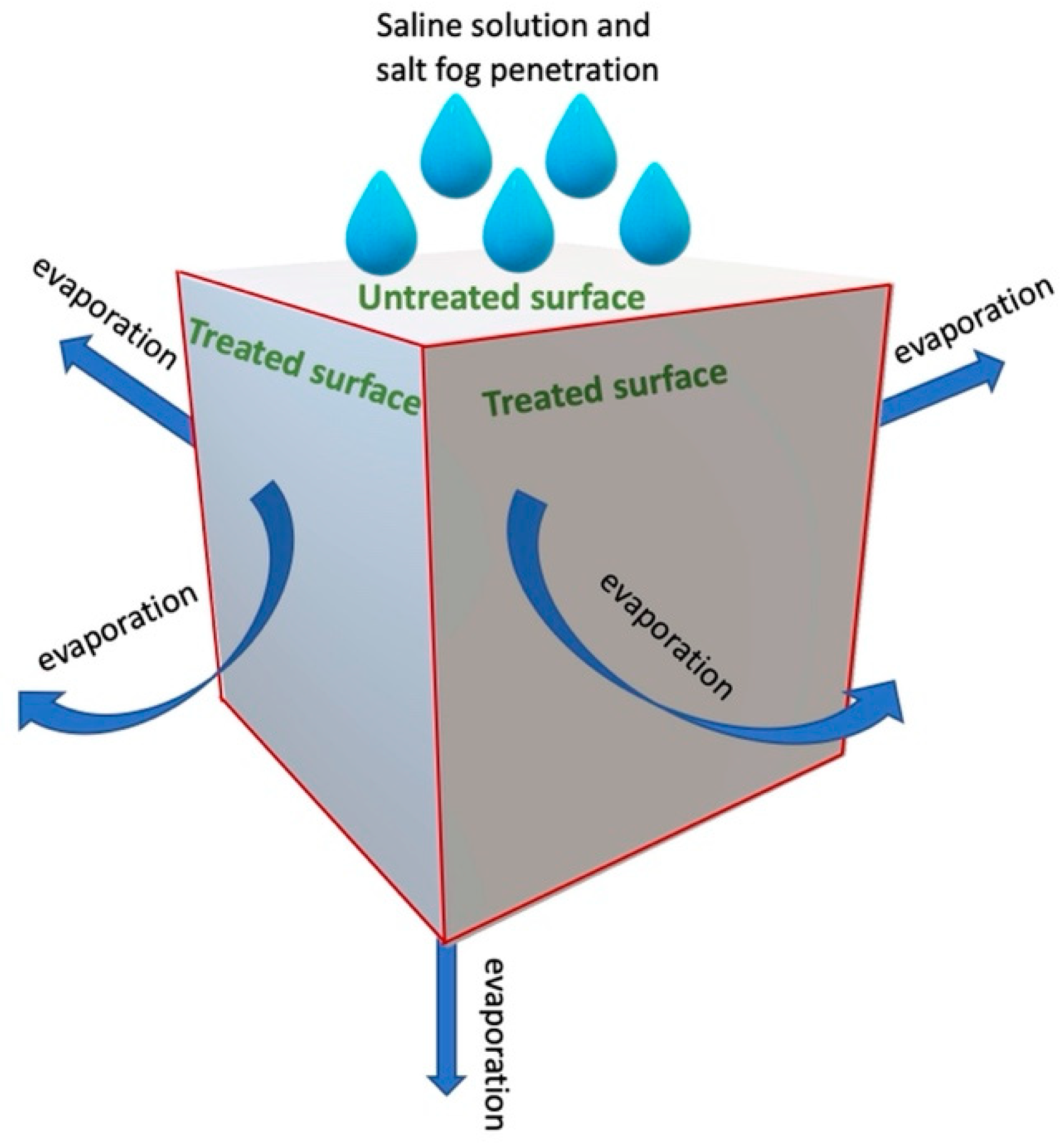 Sustainability 16 00816 g003 Sustainability 16 00816 g003