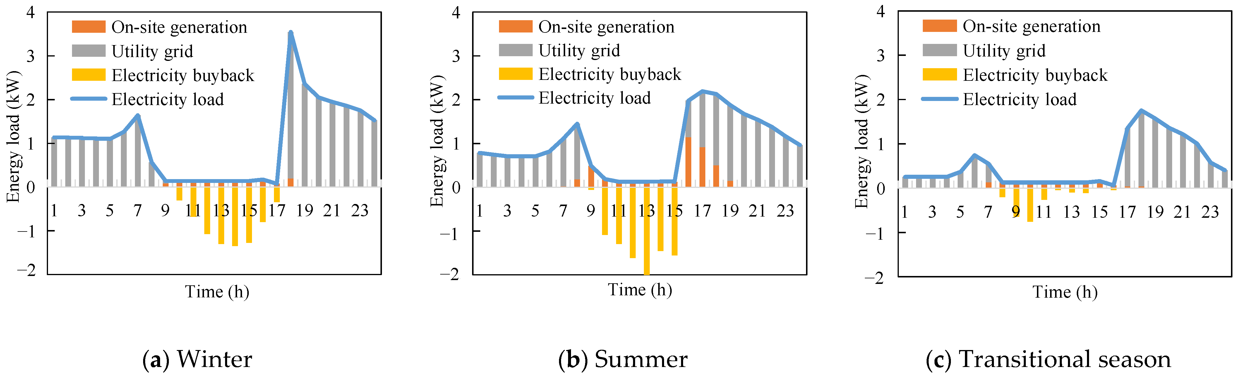 Sustainability 16 00820 g004