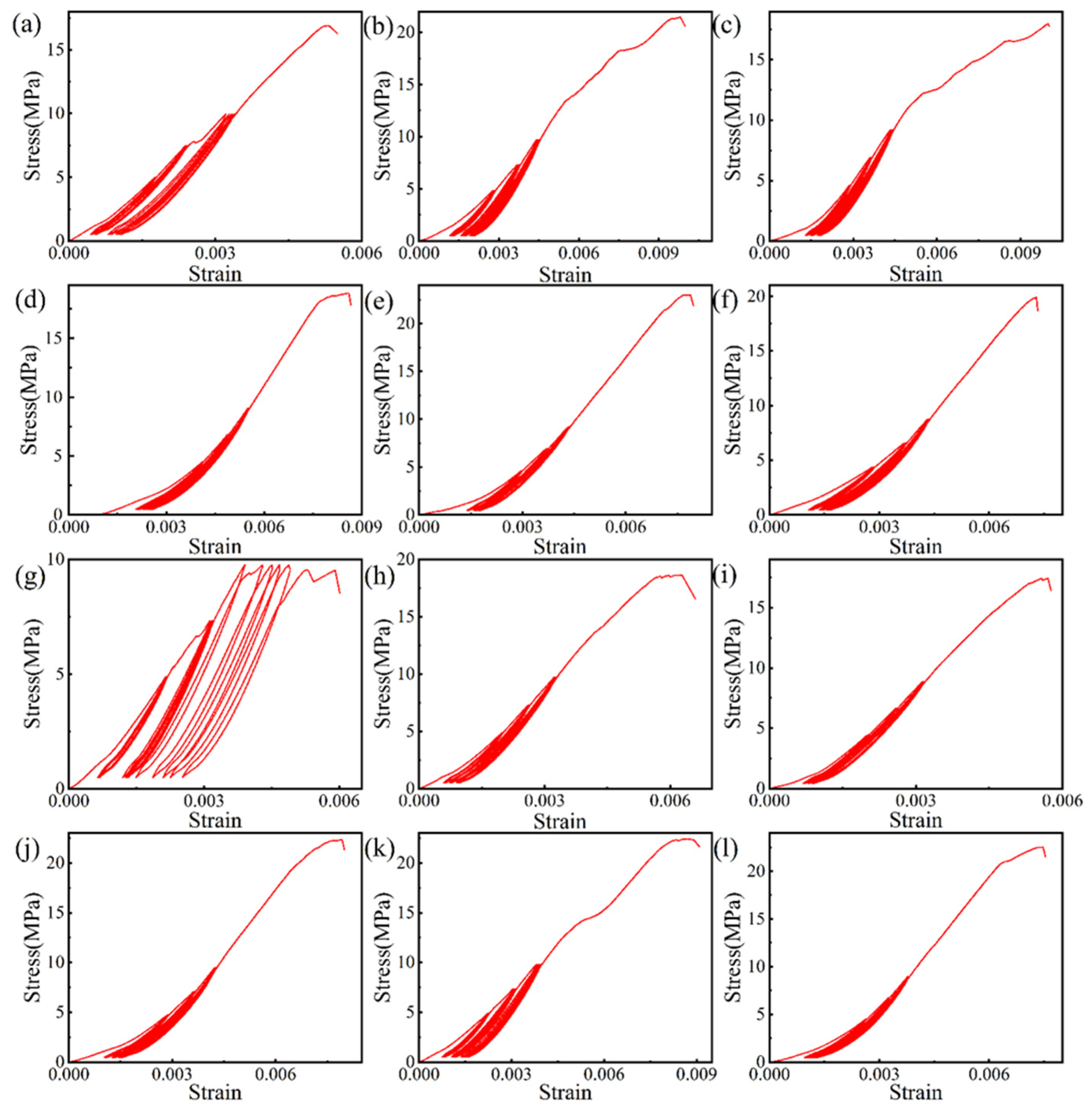 Sustainability 16 00821 g003