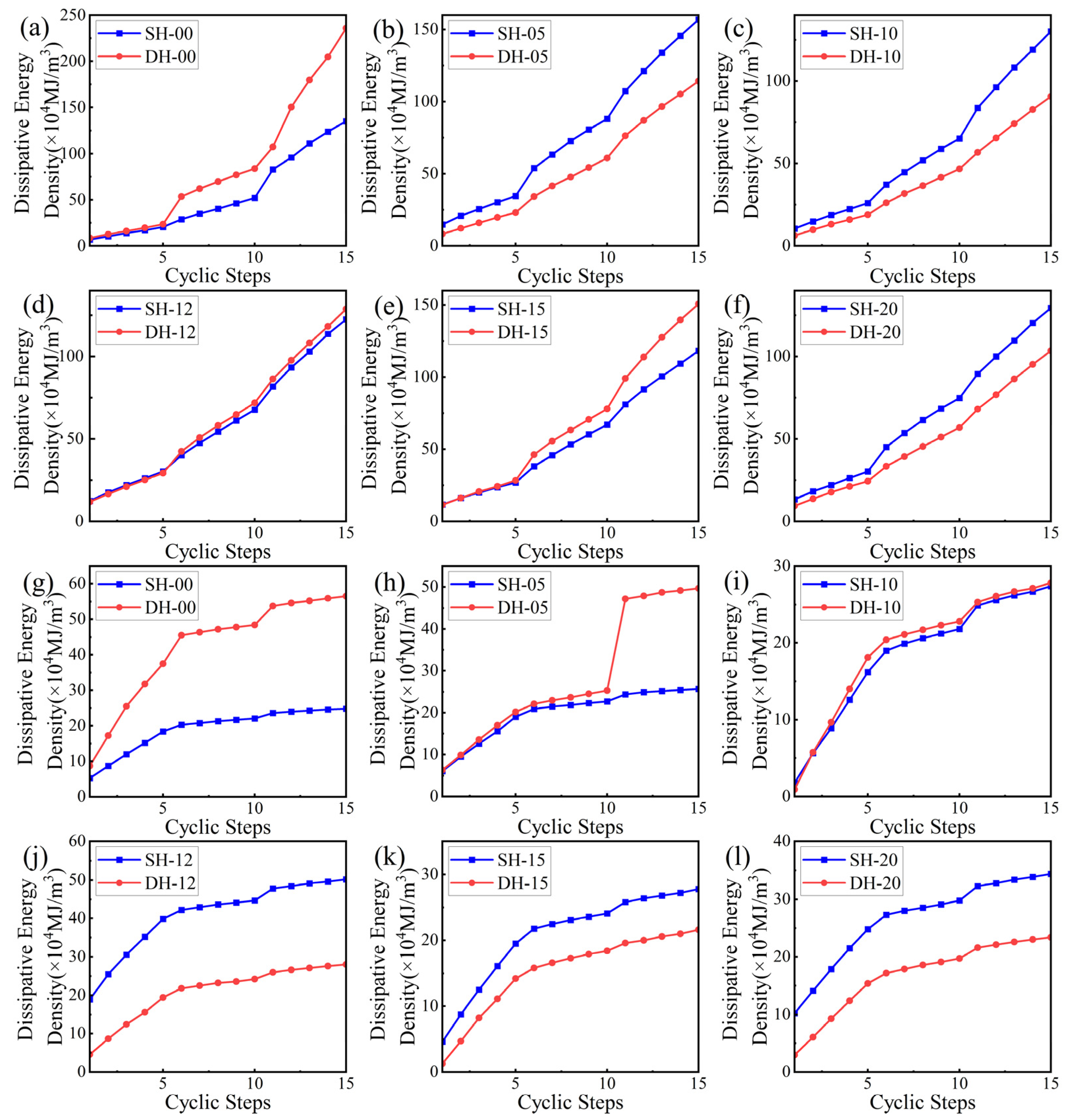 Sustainability 16 00821 g006