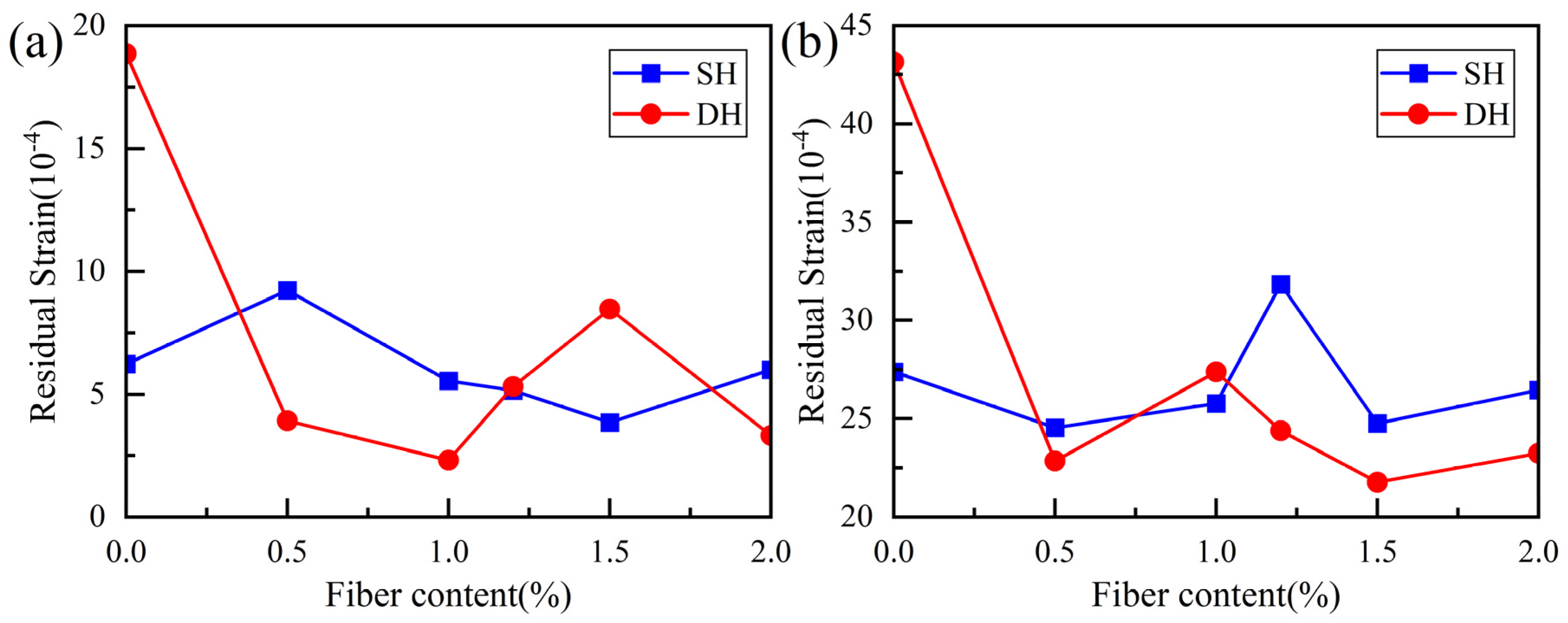 Sustainability 16 00821 g007