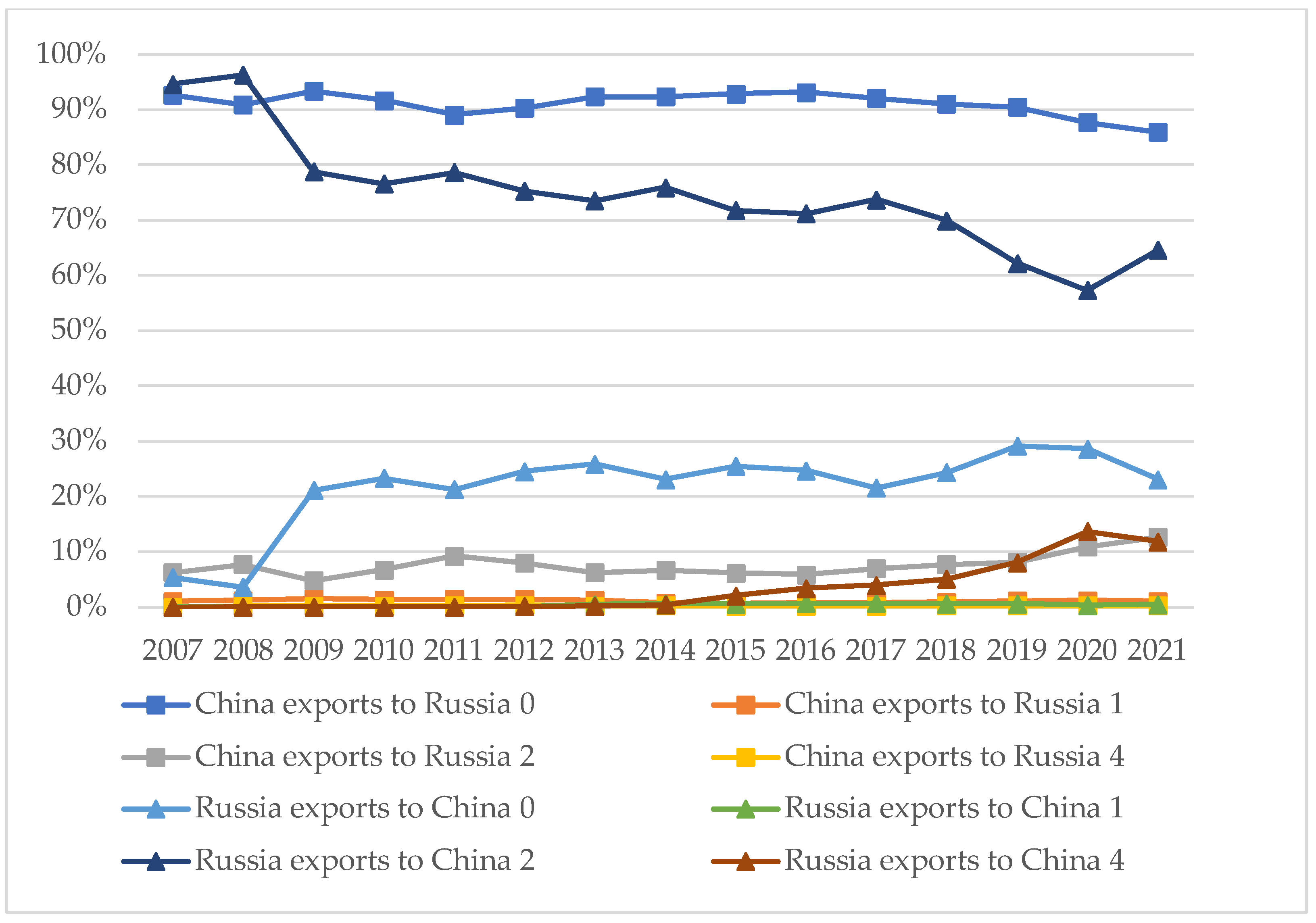 Sustainability 16 00822 g002