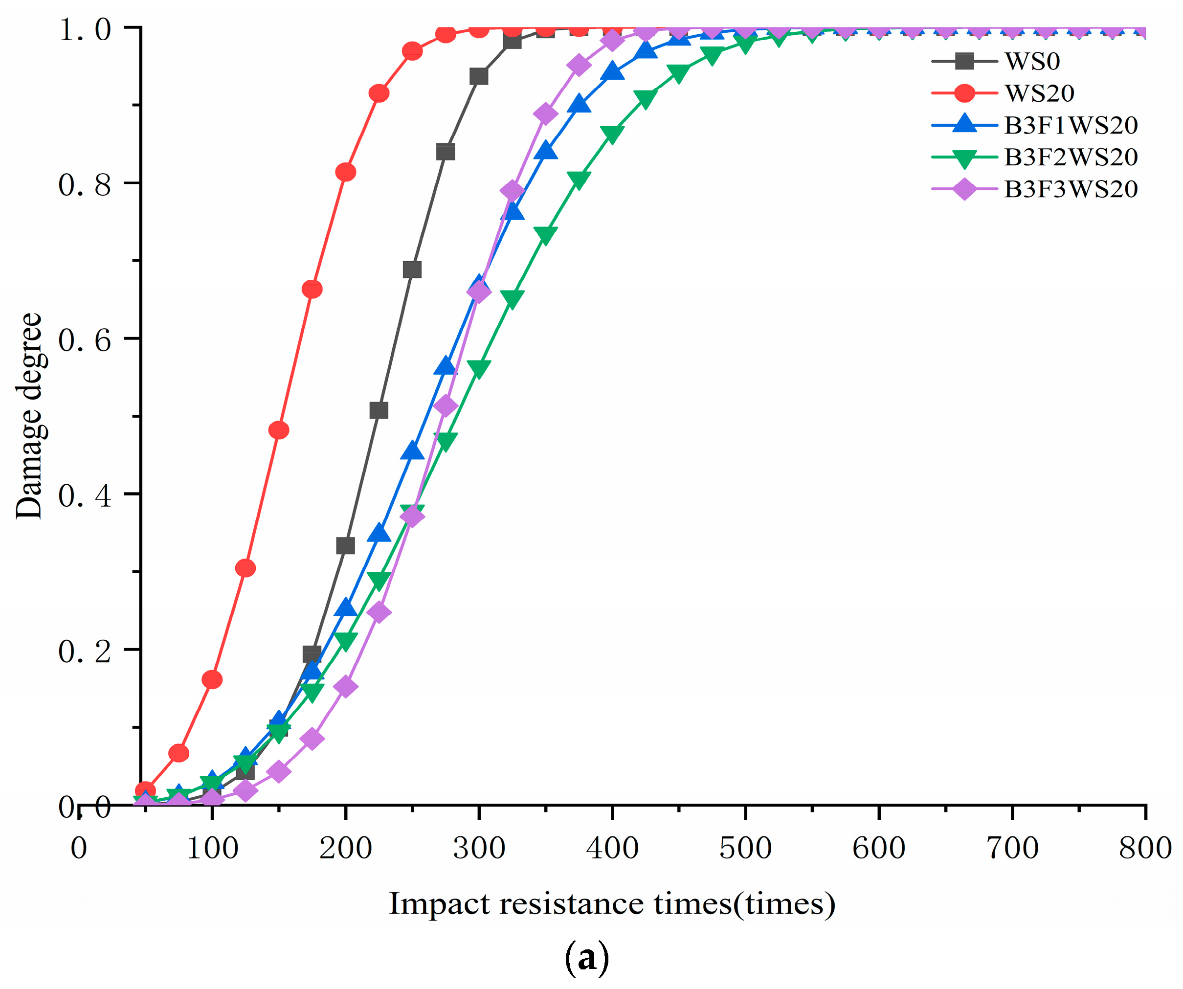 Sustainability 16 00824 g008a