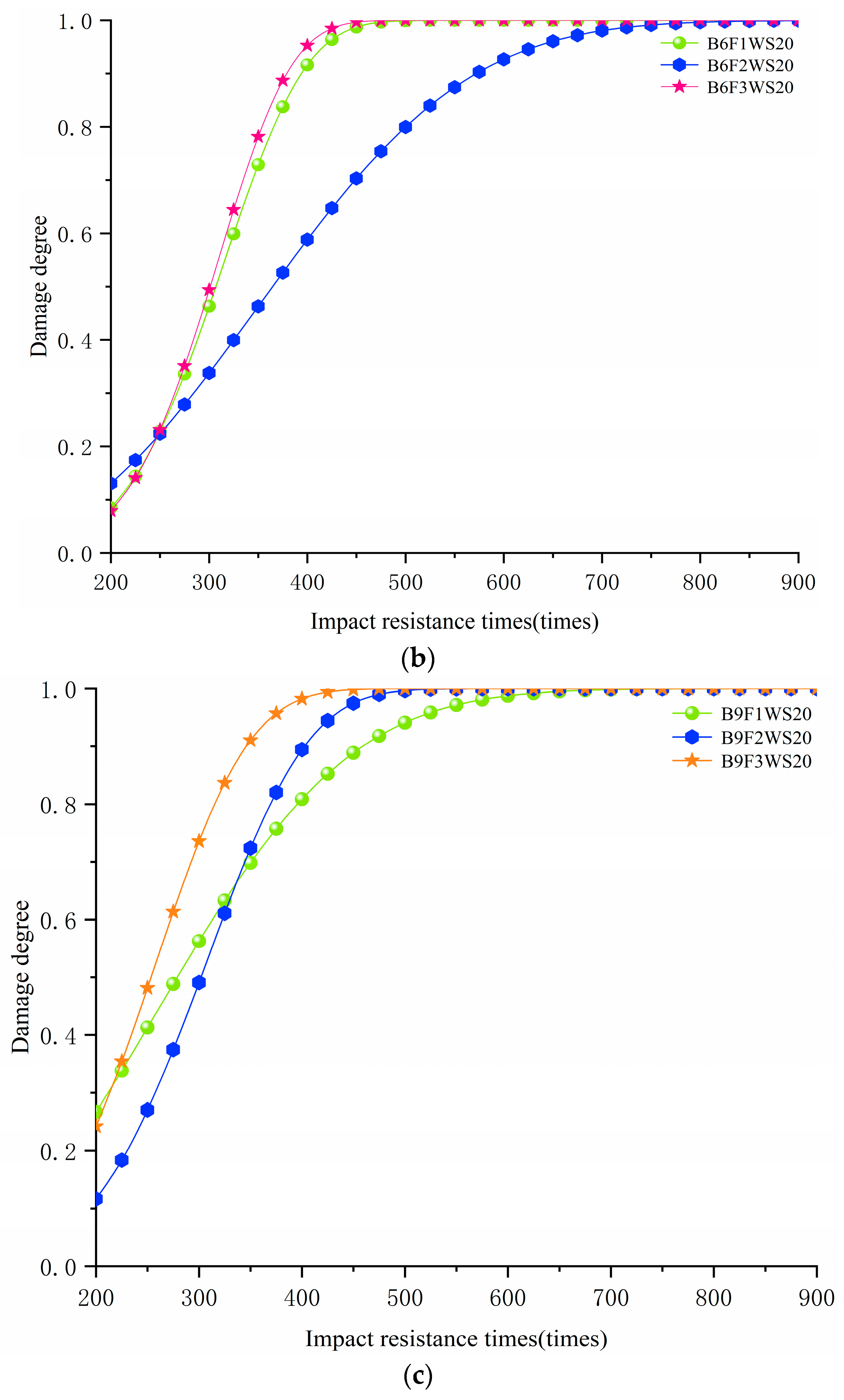 Sustainability 16 00824 g008b