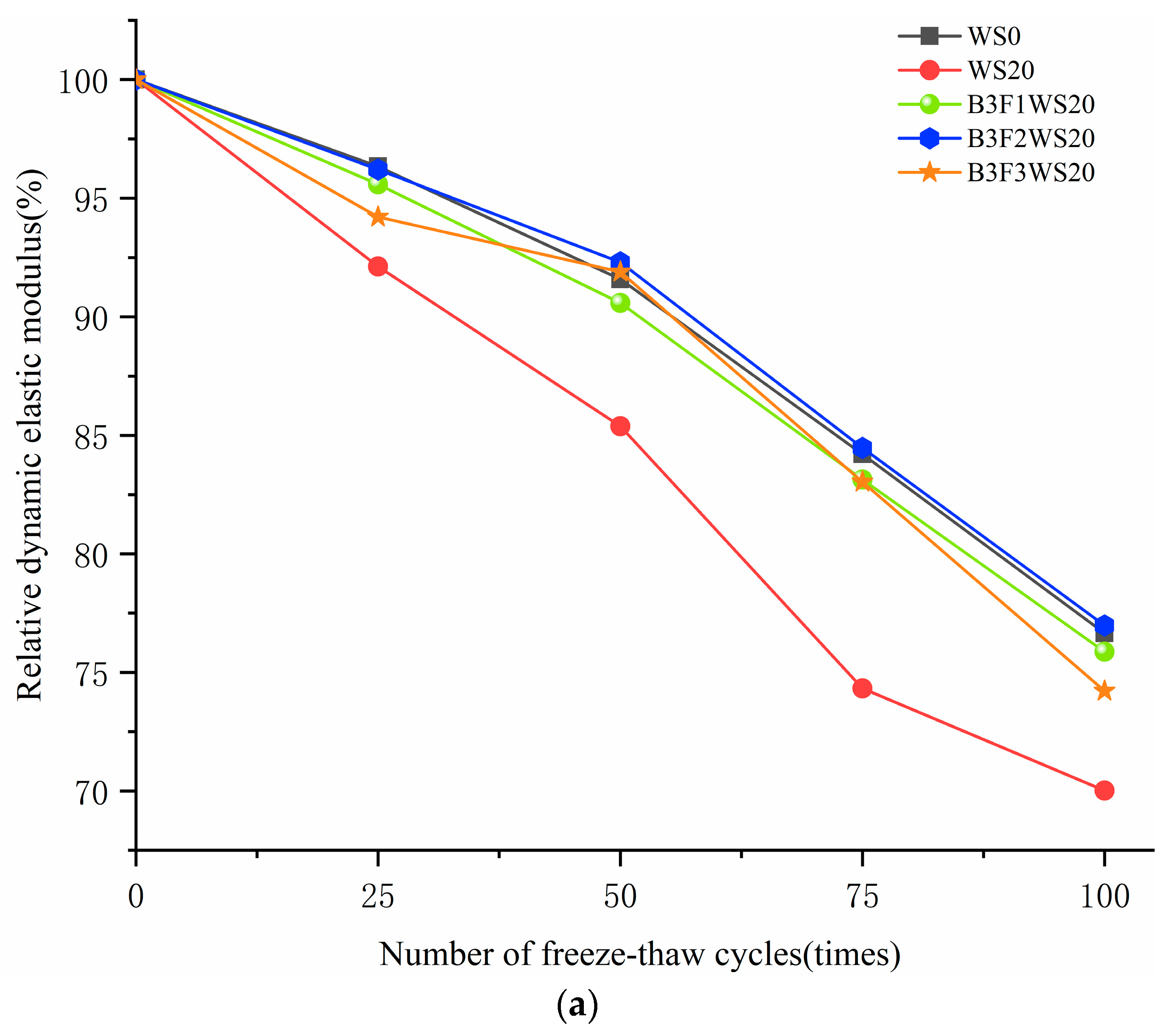 Sustainability 16 00824 g010a