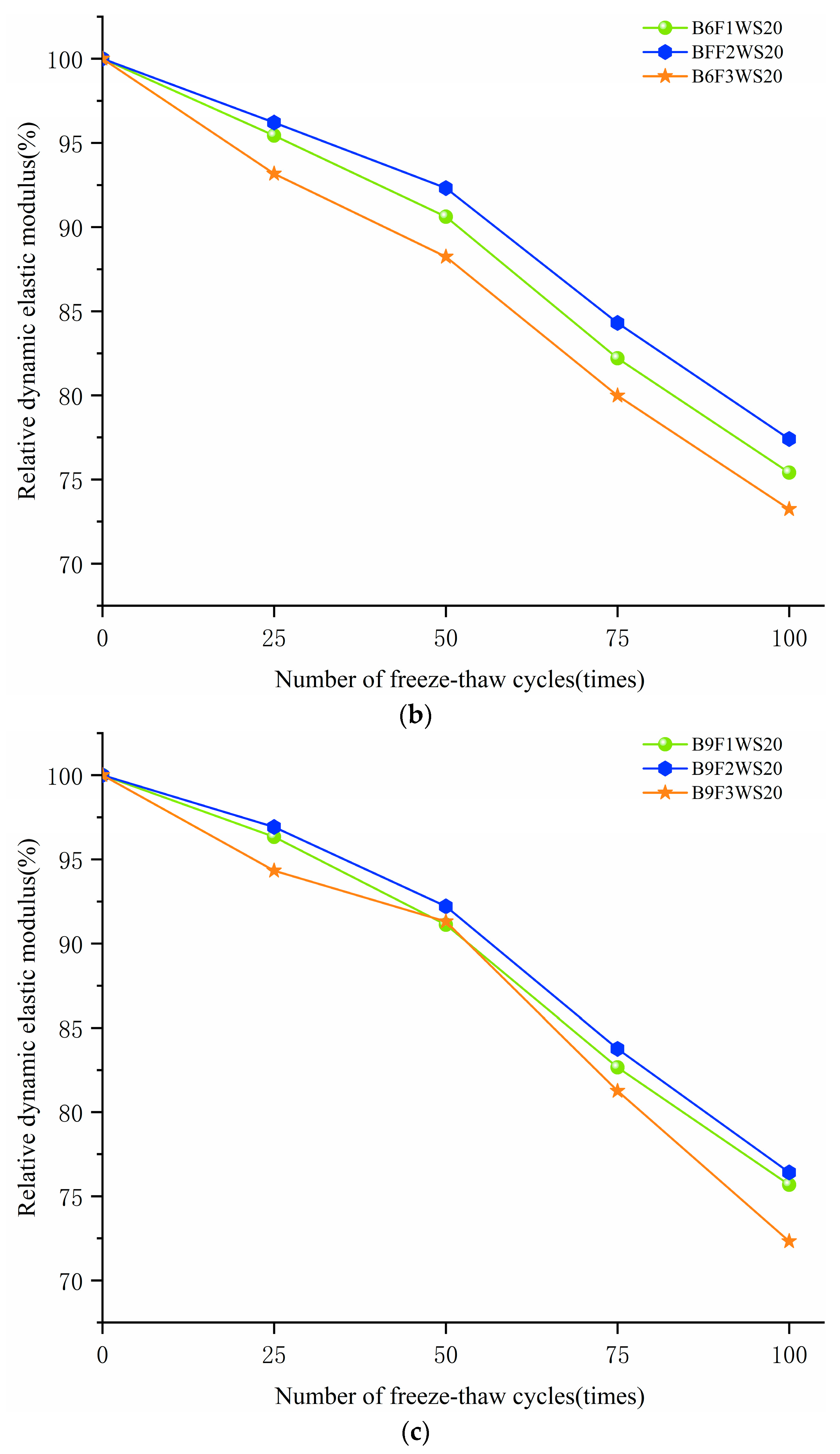 Sustainability 16 00824 g010b