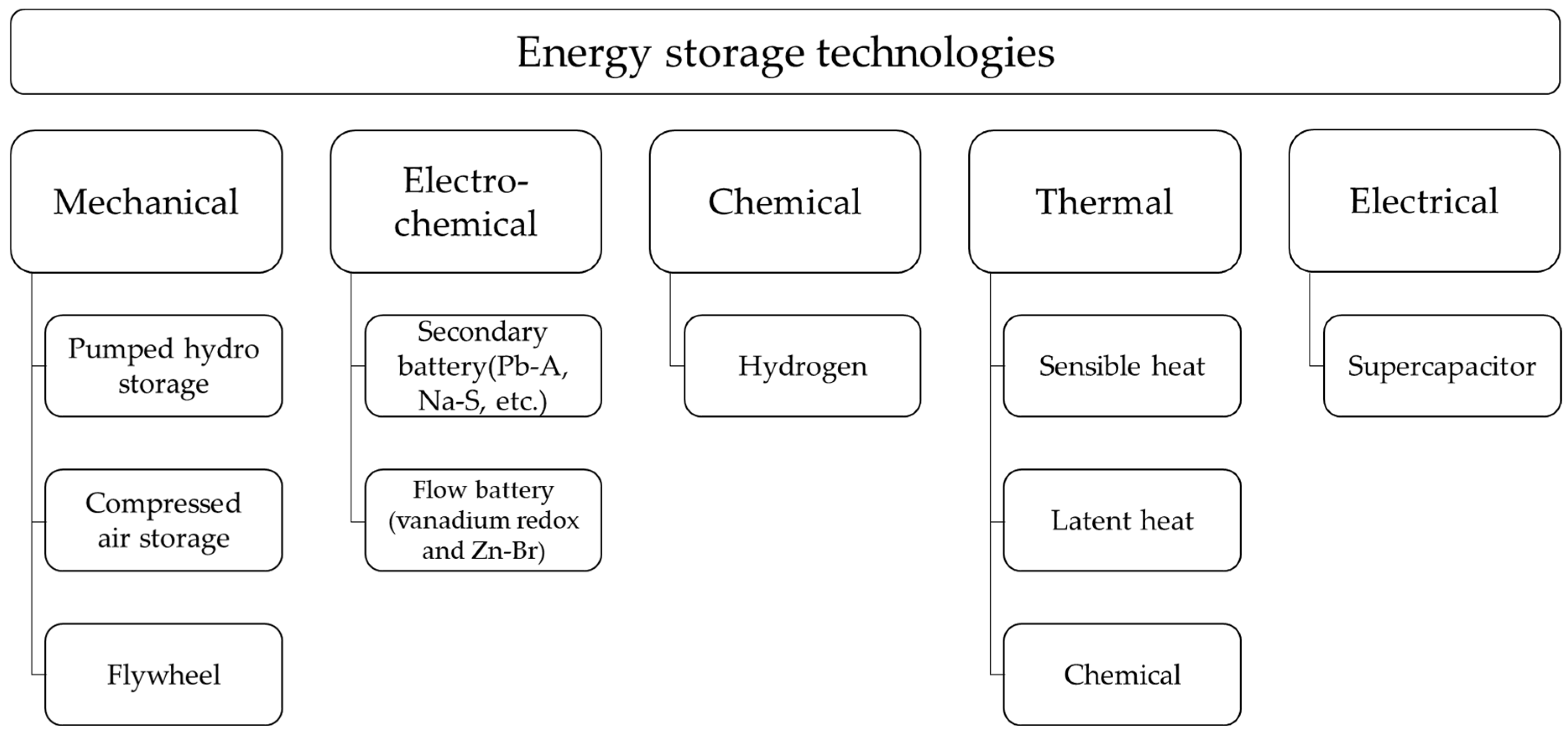 Sustainability 16 00827 g001
