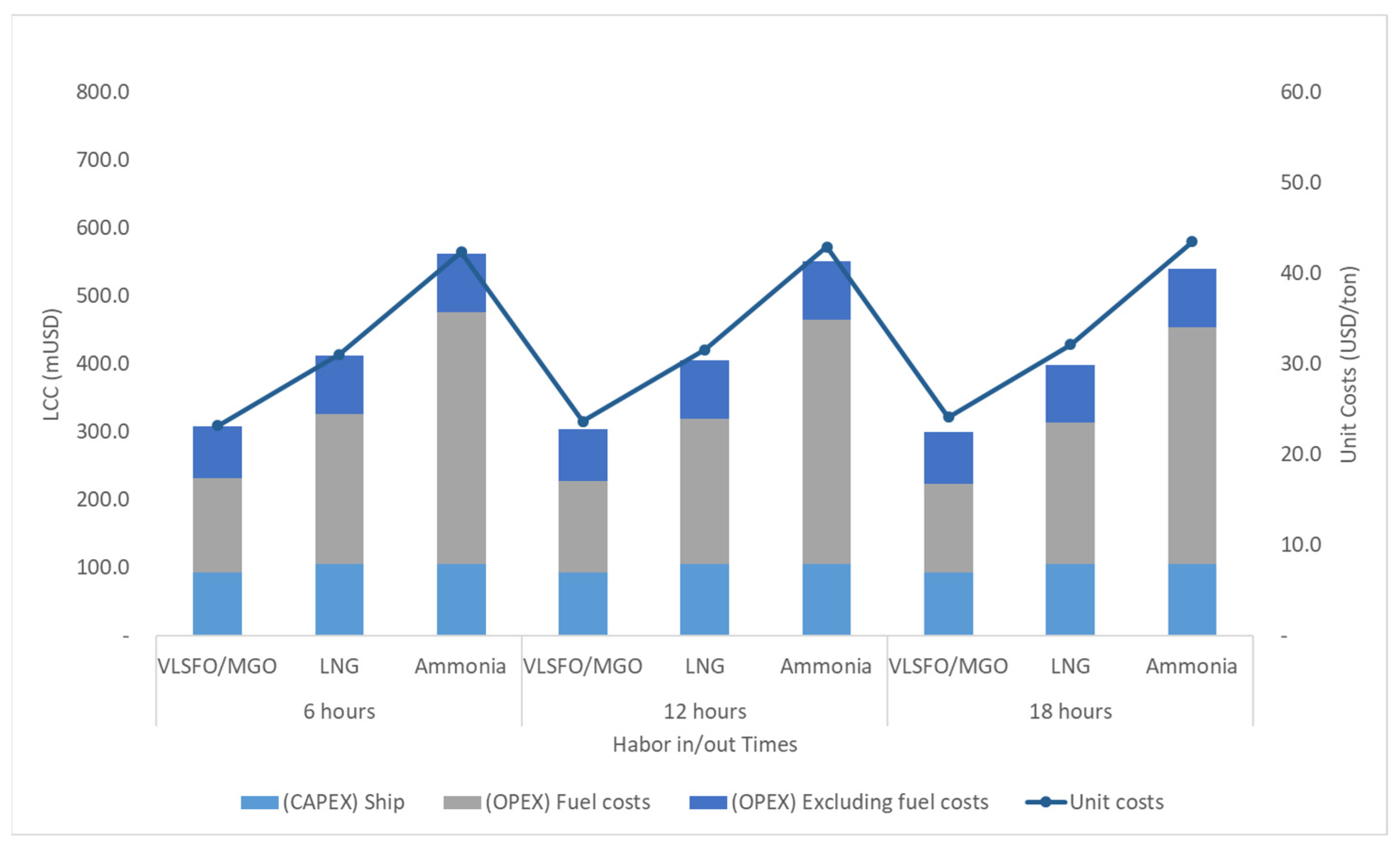 Sustainability 16 00827 g011