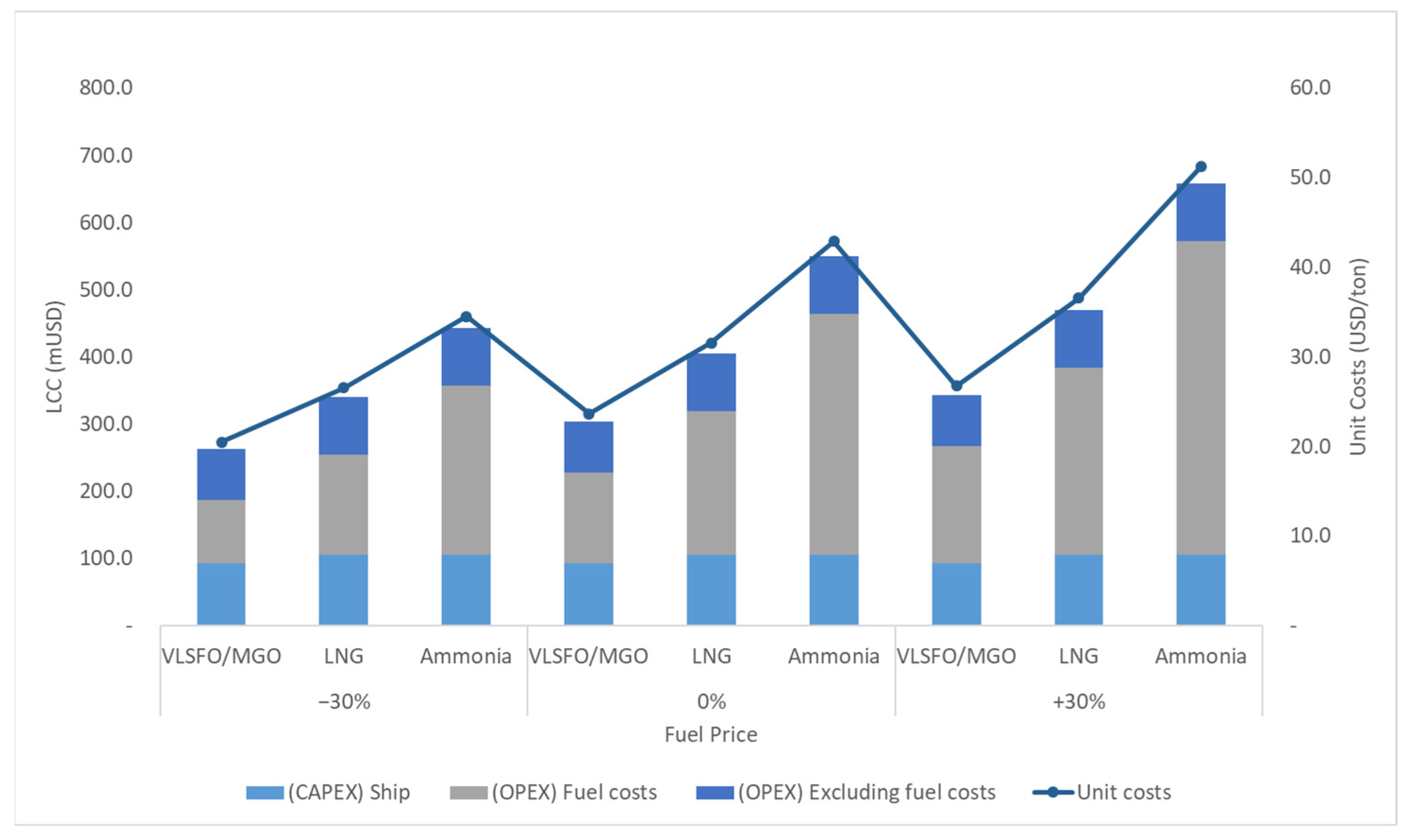 Sustainability 16 00827 g014