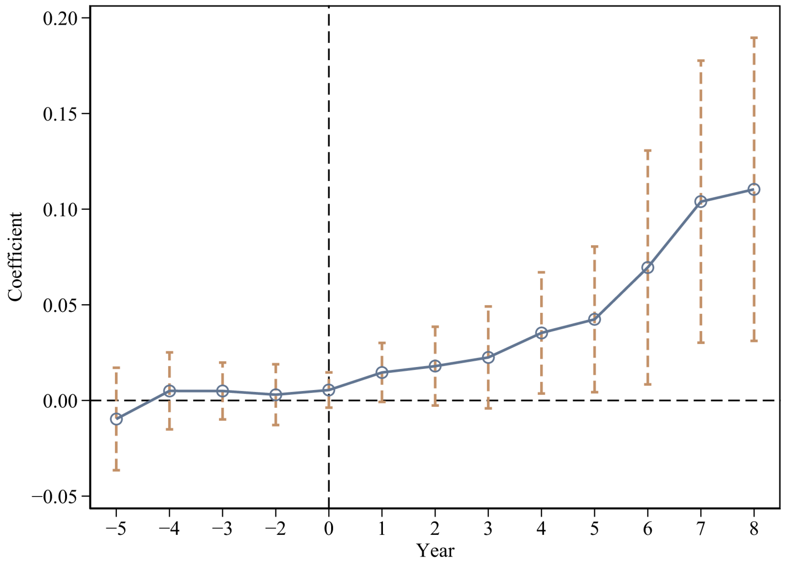 Sustainability 16 00828 g002