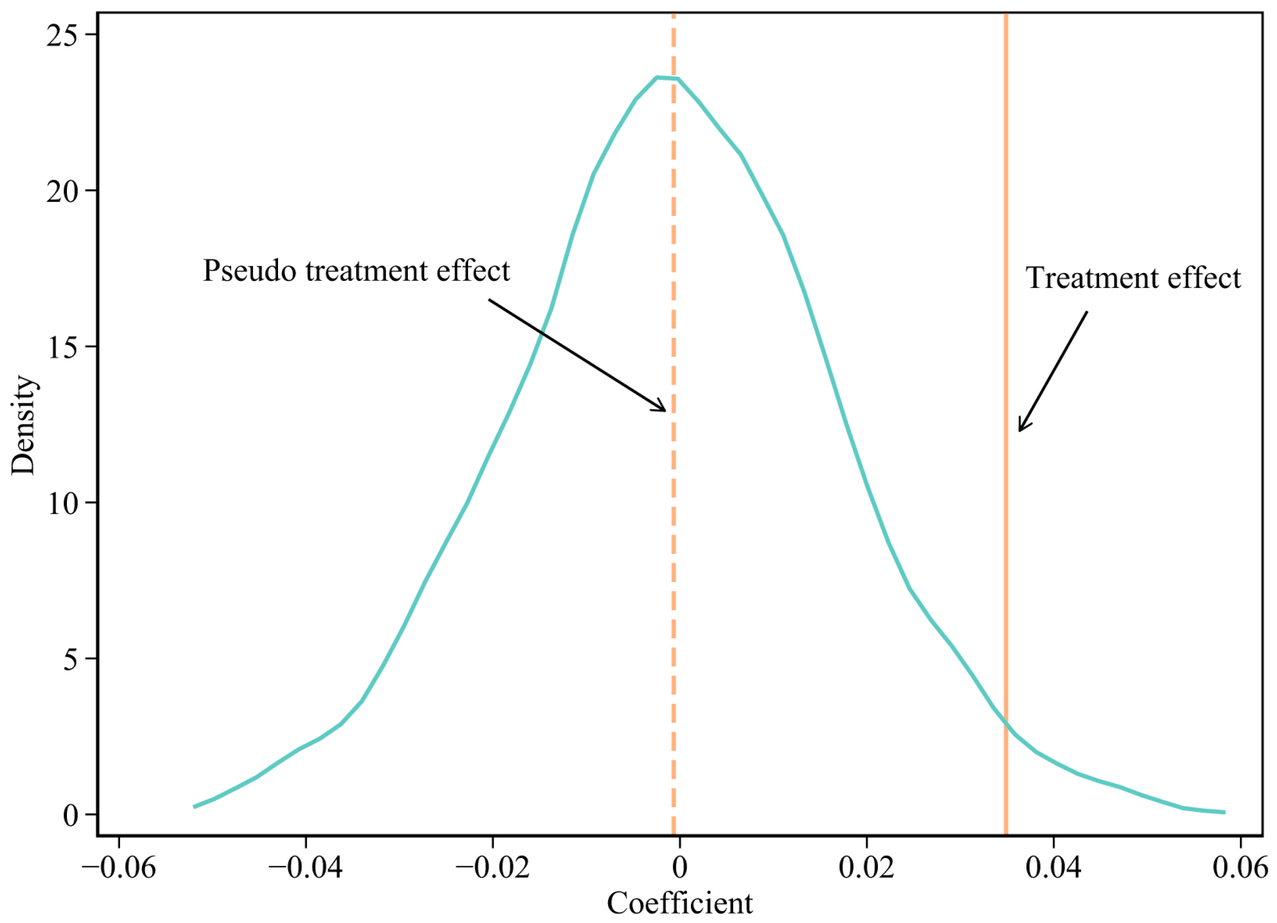 Sustainability 16 00828 g003