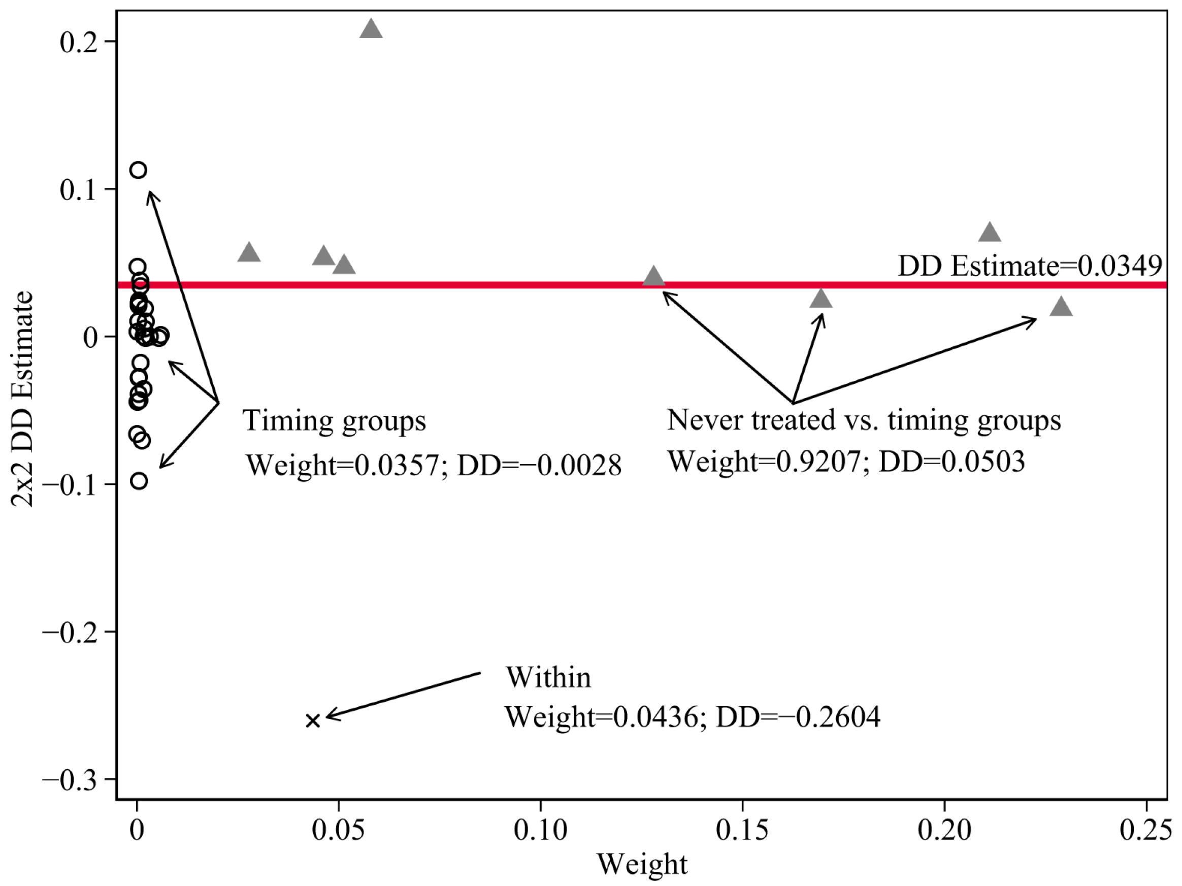 Sustainability 16 00828 g004