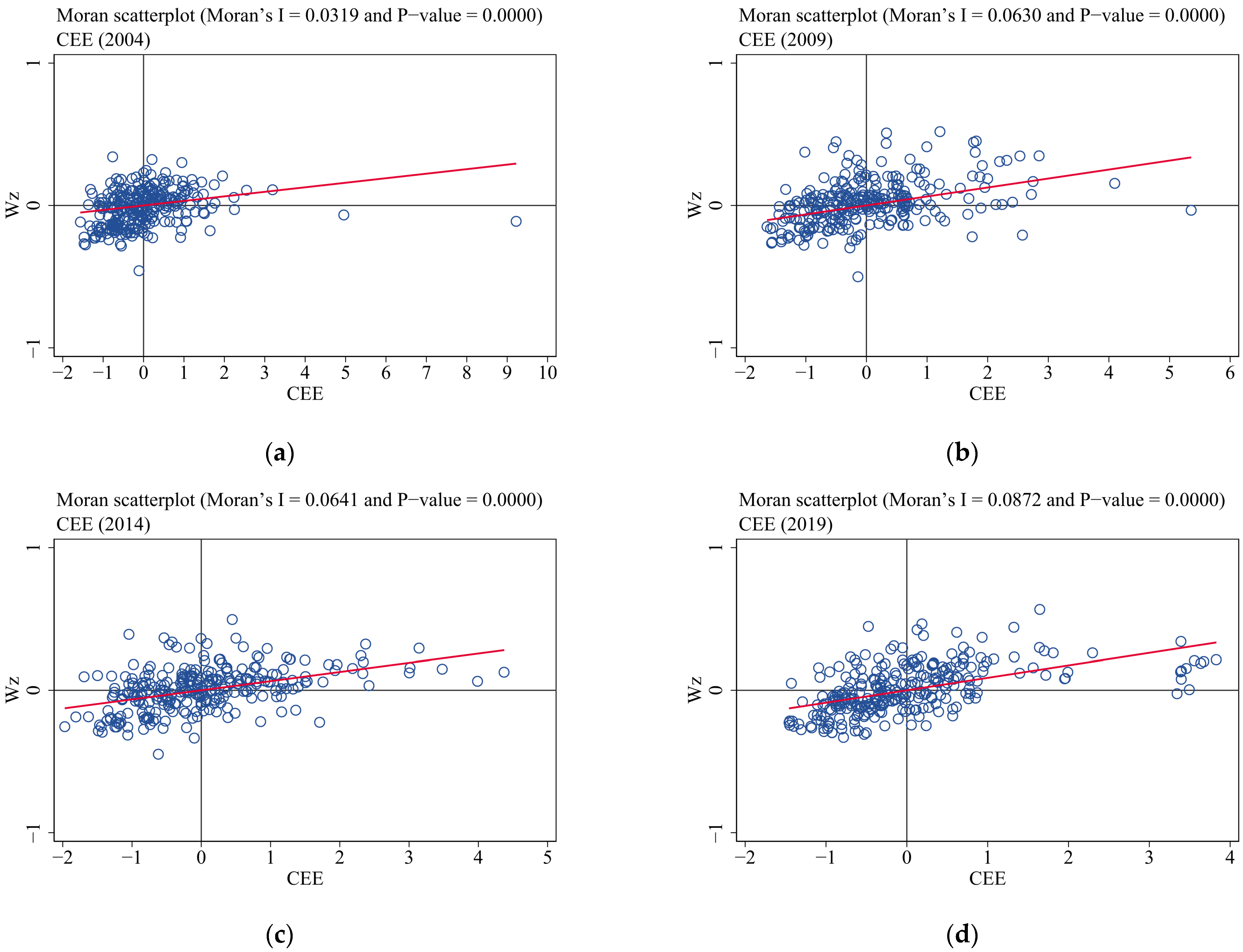 Sustainability 16 00828 g005