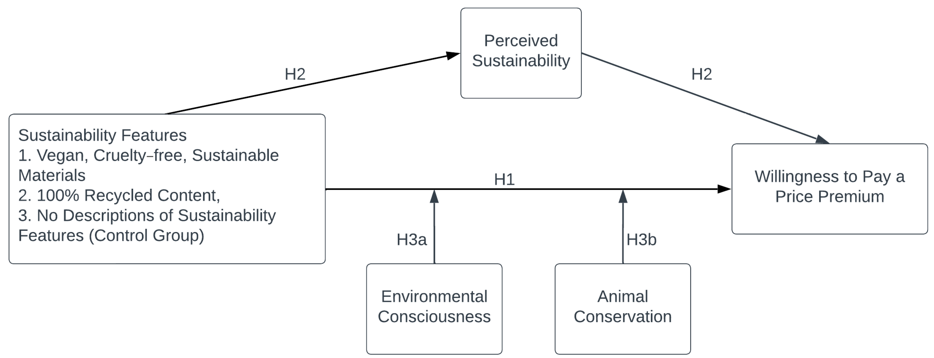 Sustainability 16 00830 g001 Sustainability 16 00830 g001