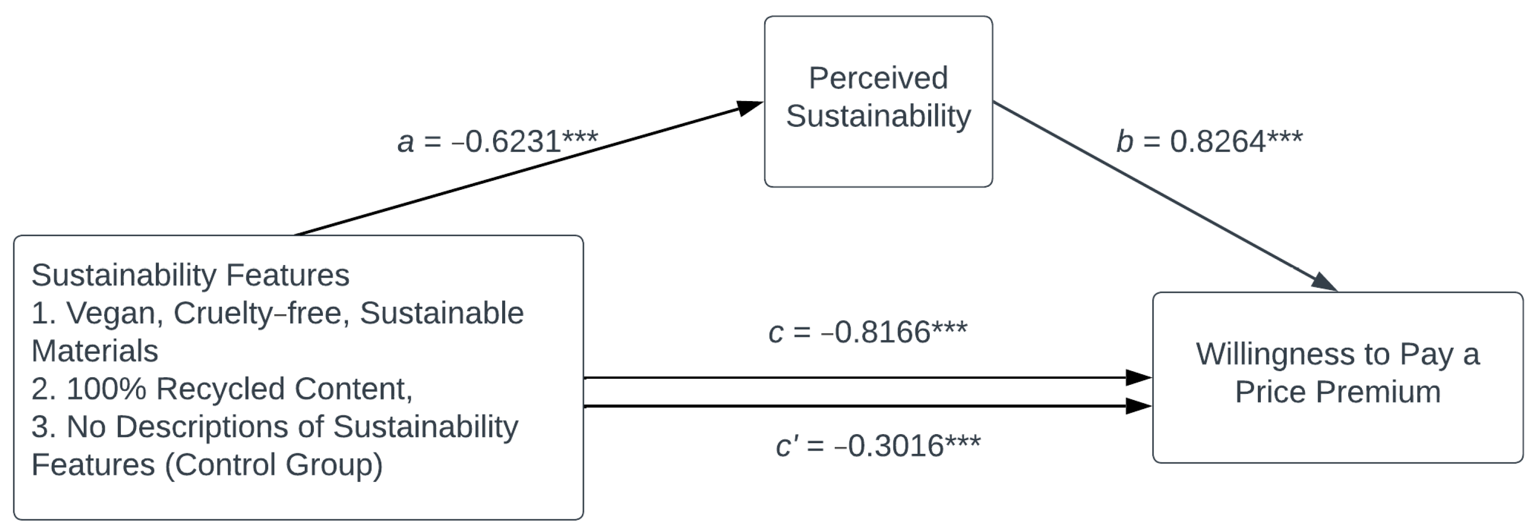 Sustainability 16 00830 g002 Sustainability 16 00830 g002