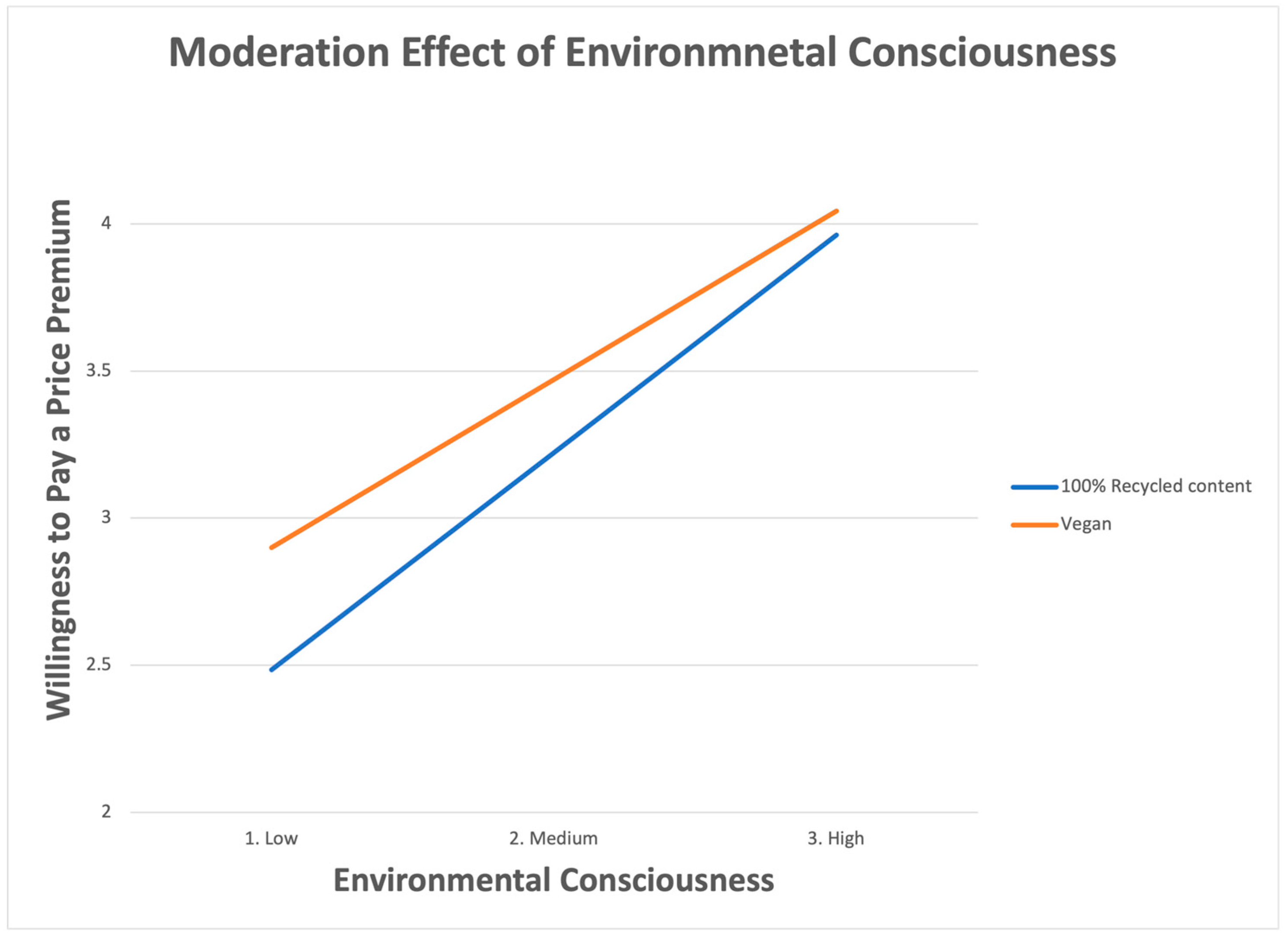 Sustainability 16 00830 g003 Sustainability 16 00830 g003