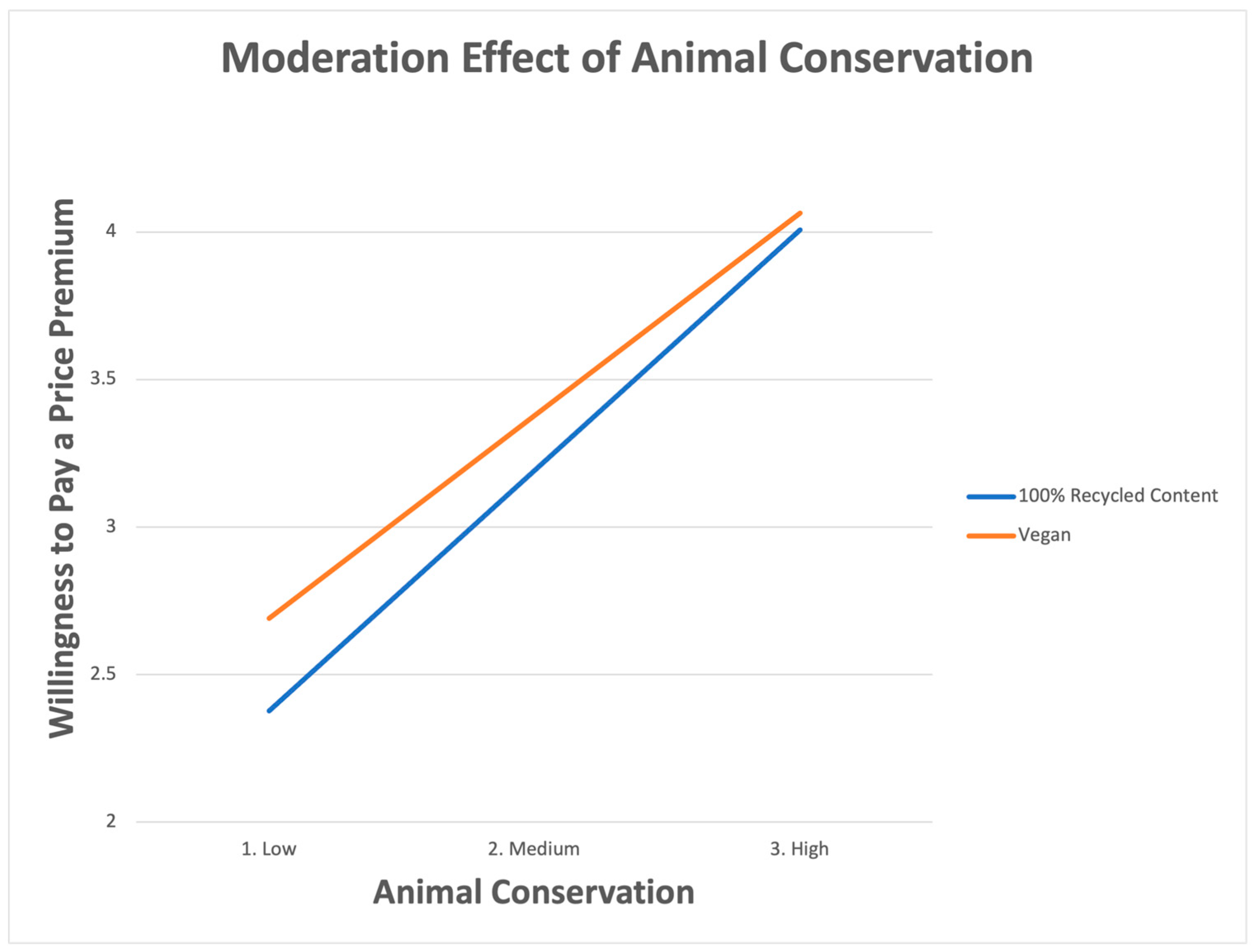 Sustainability 16 00830 g004 Sustainability 16 00830 g004