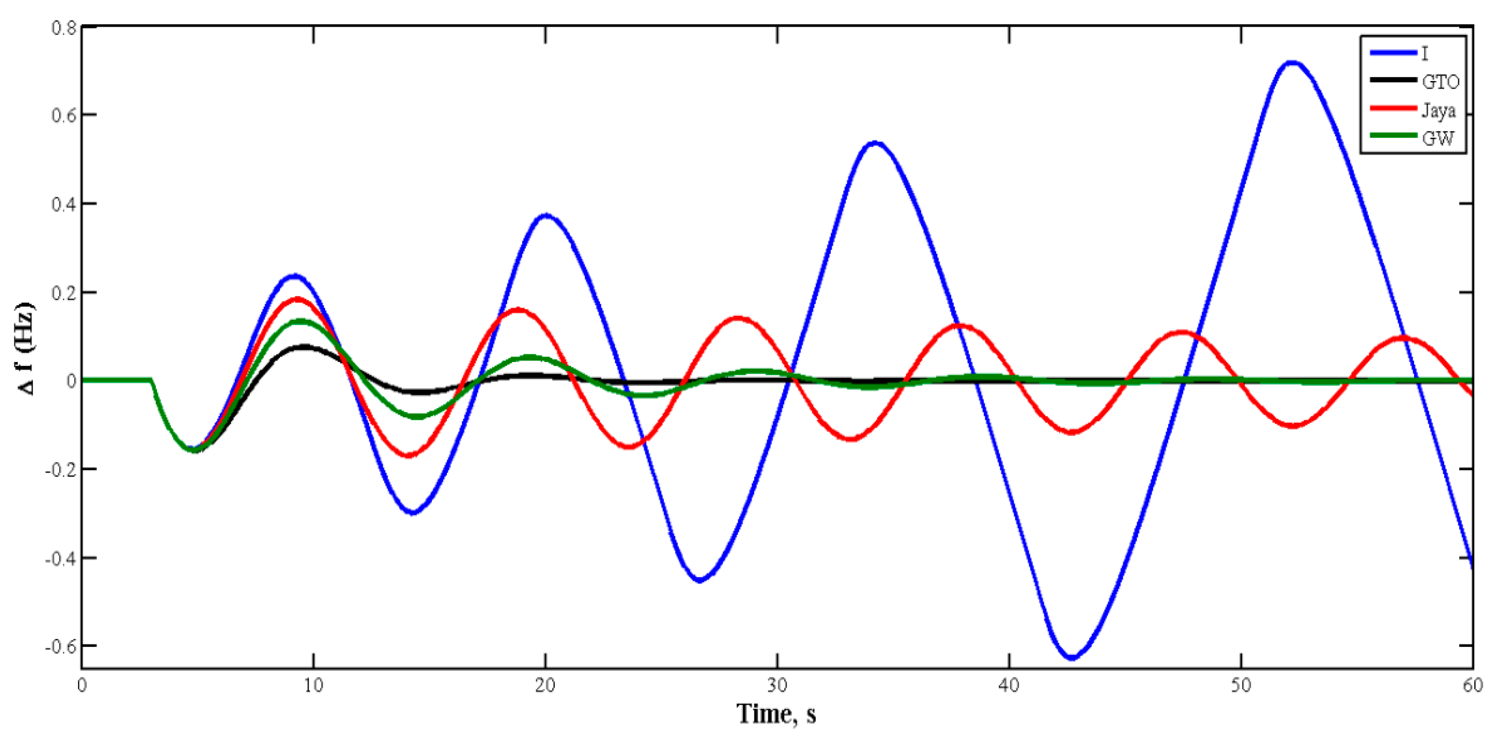 Sustainability 16 00831 g012
