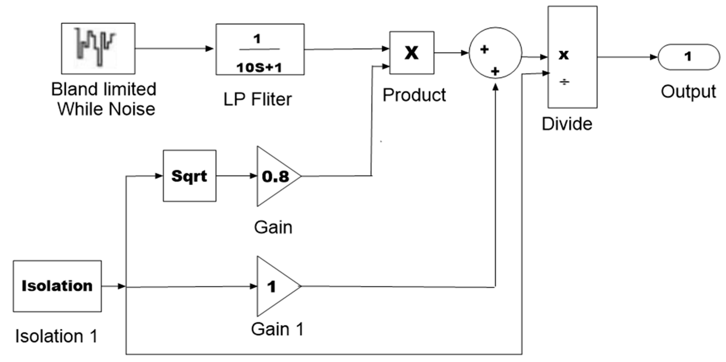 Sustainability 16 00831 g014
