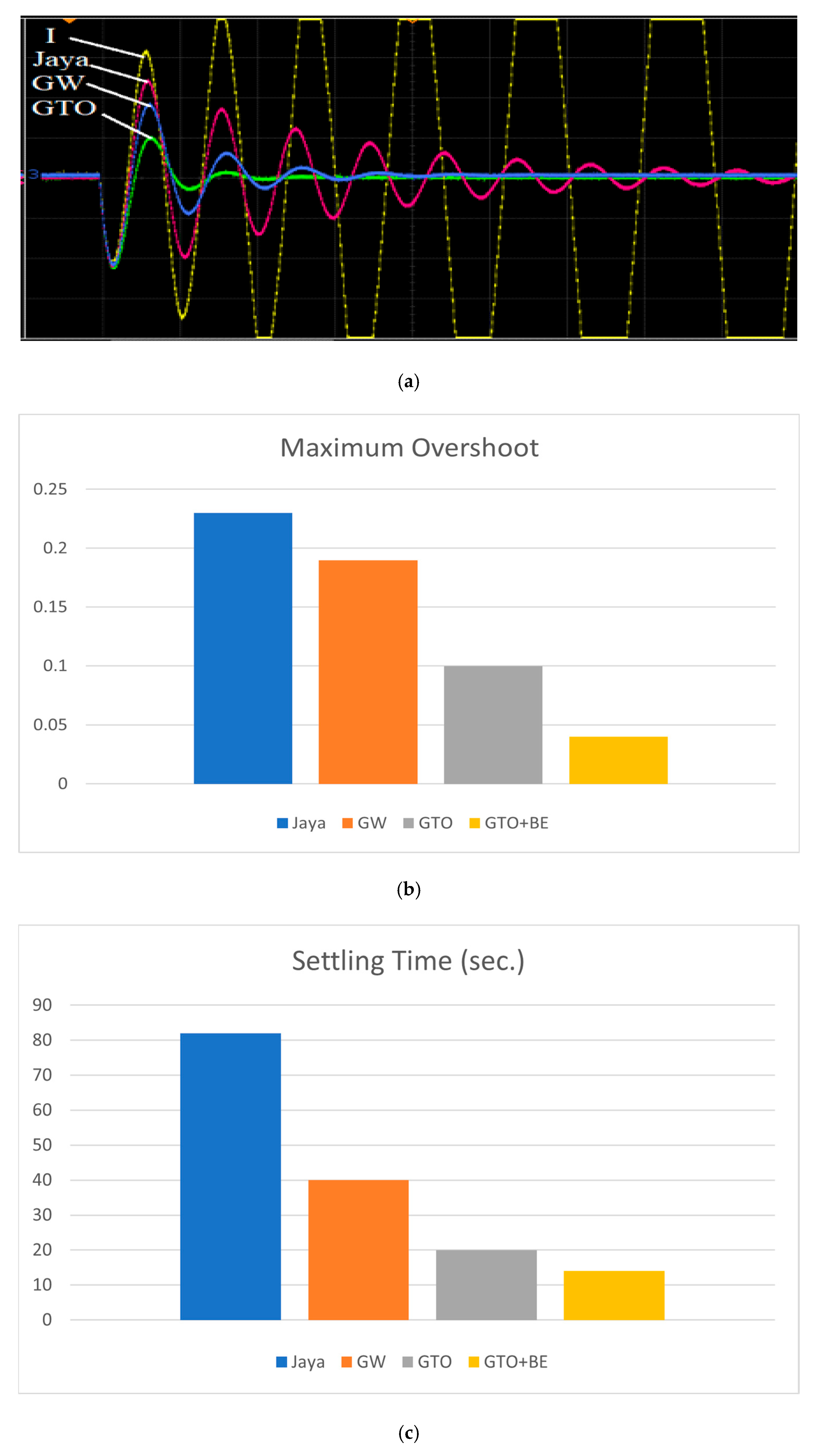 Sustainability 16 00831 g019