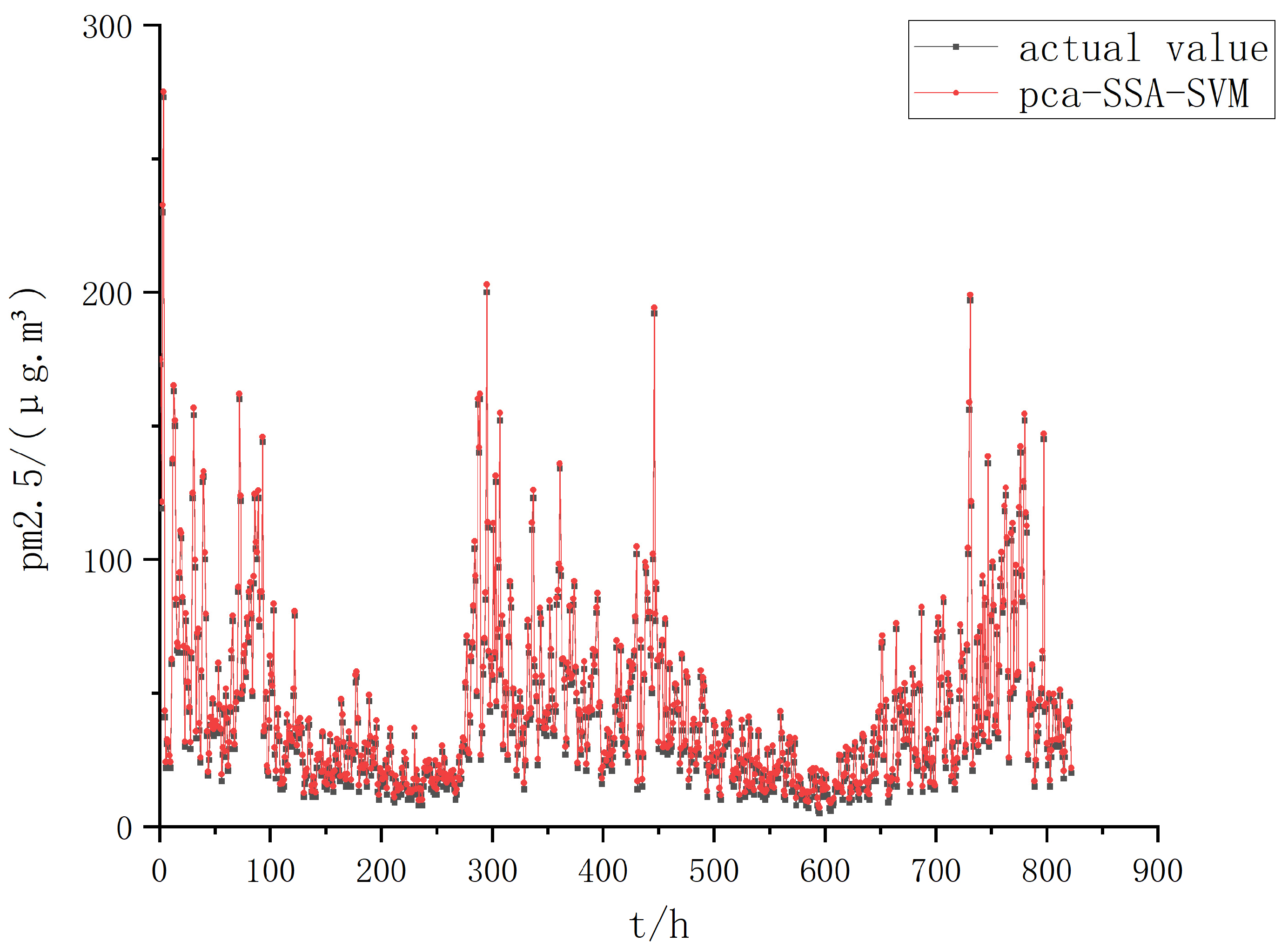 Sustainability 16 00832 g007