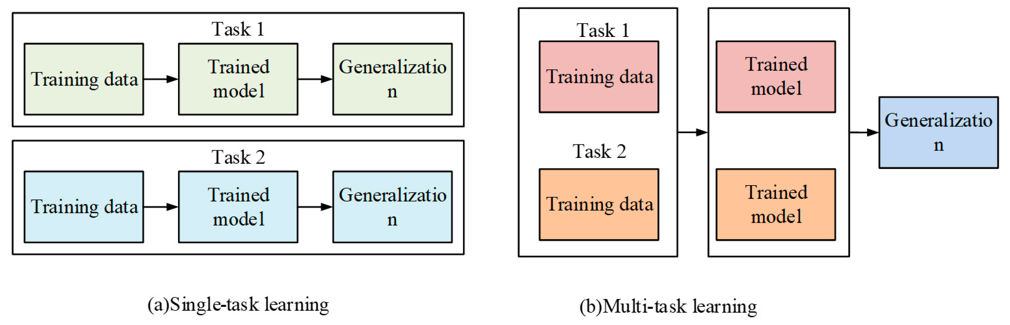 Sustainability 16 00833 g001