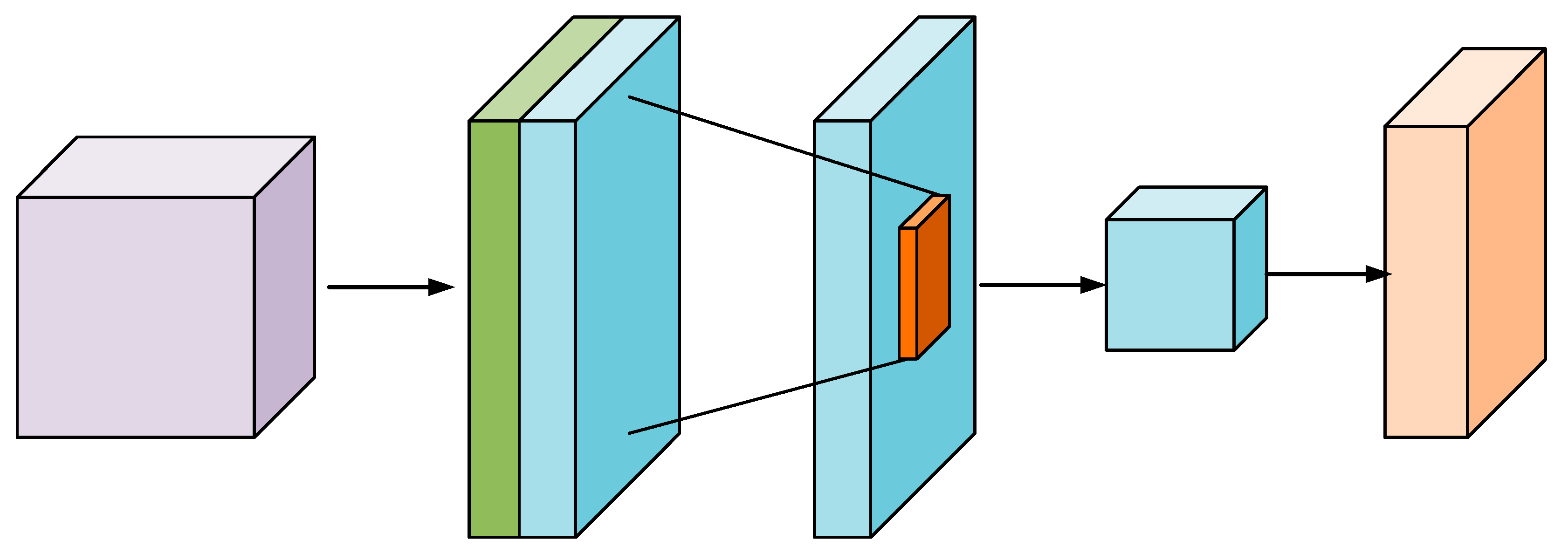 Sustainability 16 00833 g002