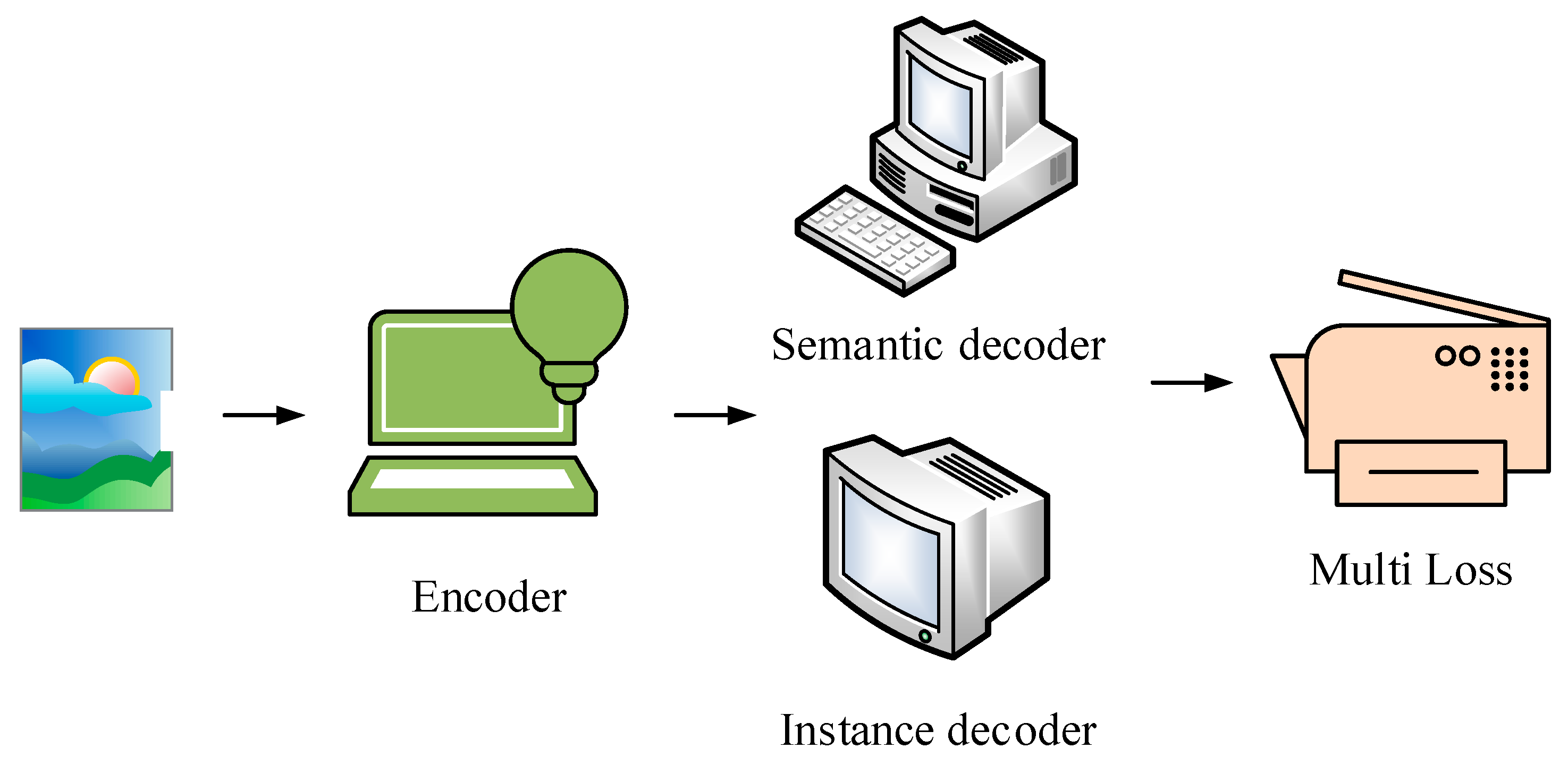 Sustainability 16 00833 g005