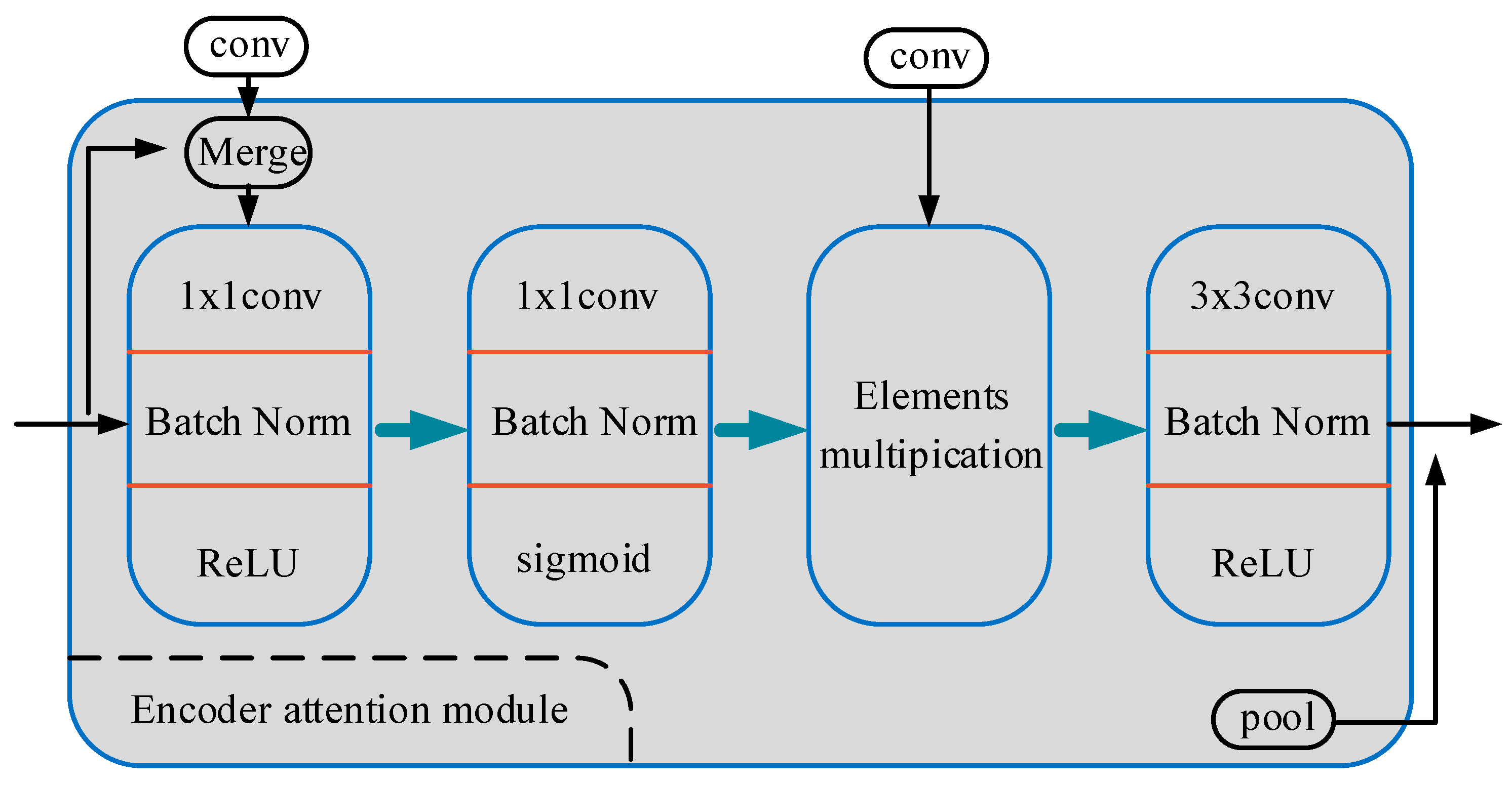 Sustainability 16 00833 g006
