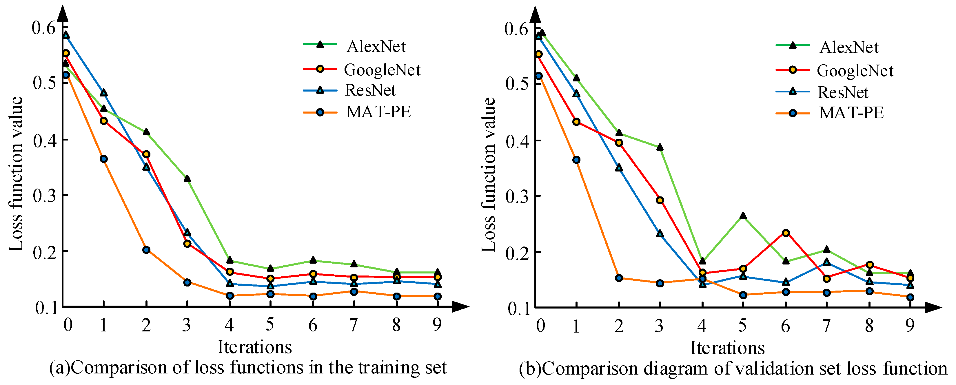 Sustainability 16 00833 g007