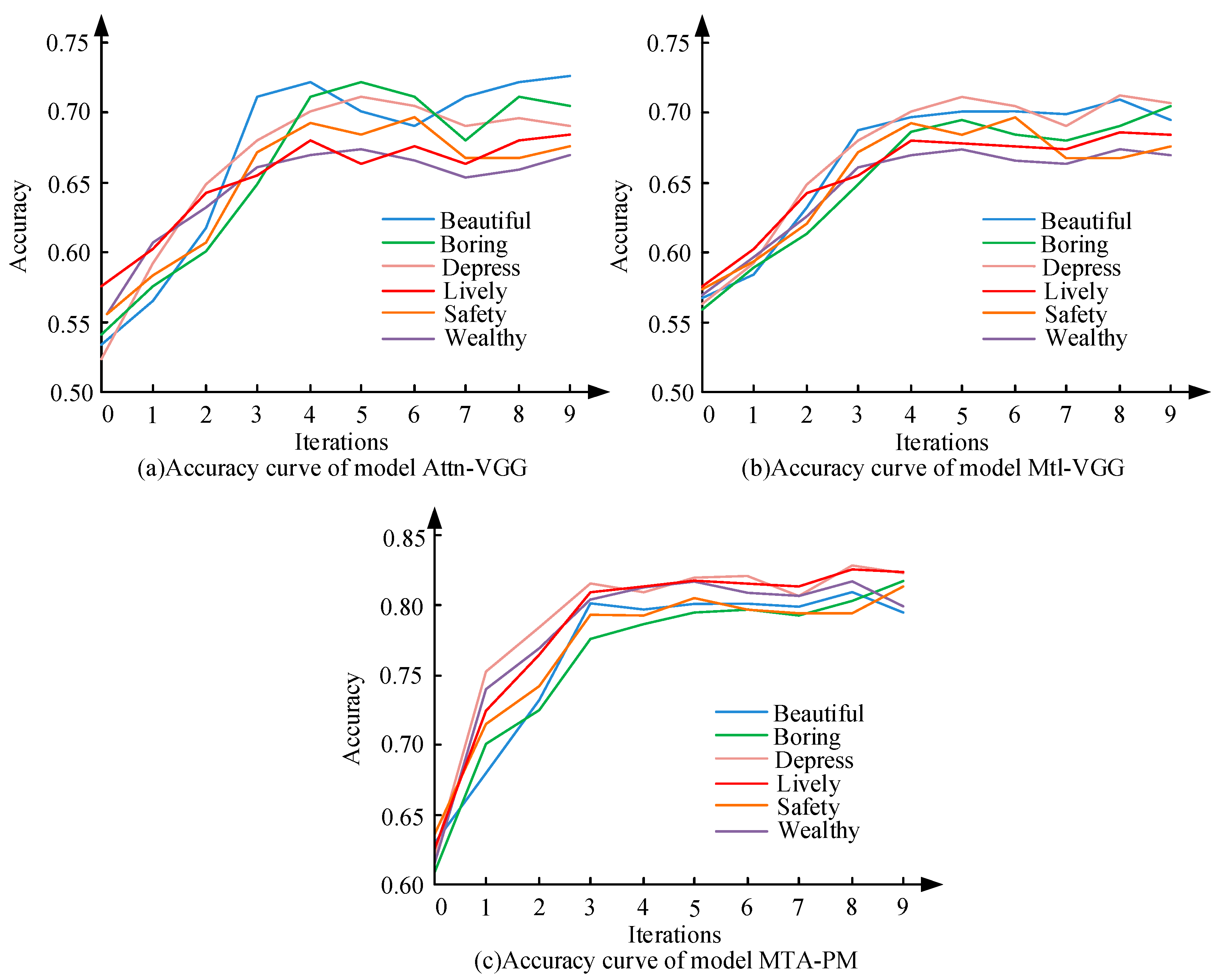 Sustainability 16 00833 g008