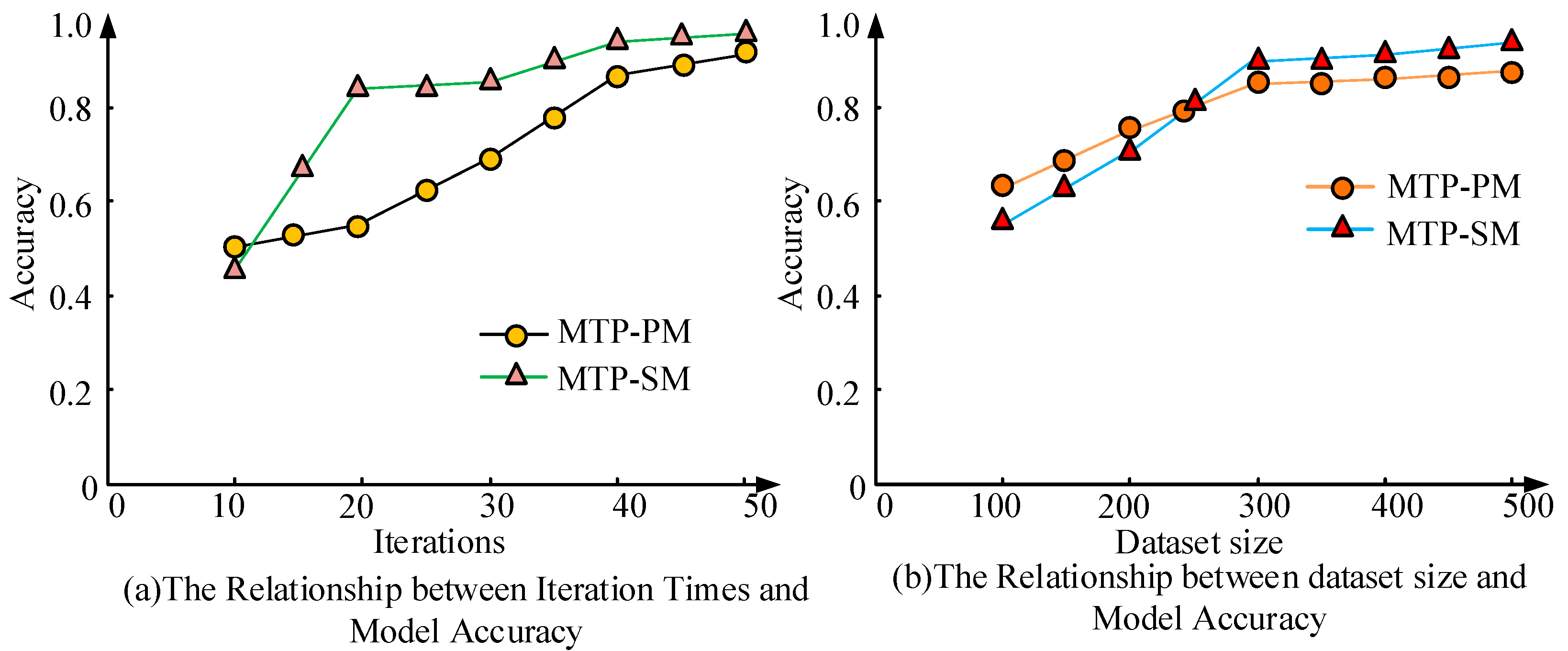 Sustainability 16 00833 g009