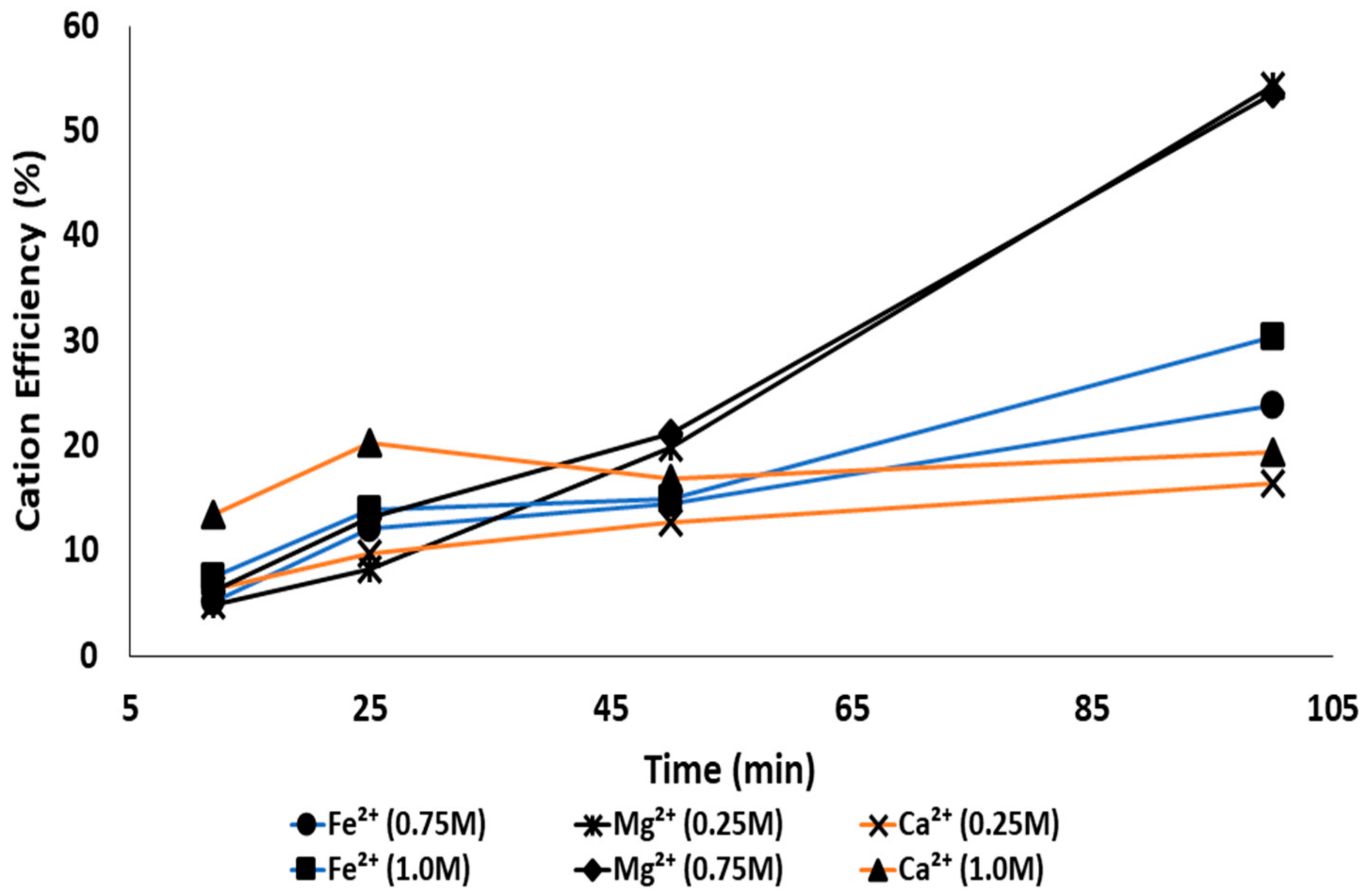 Sustainability 16 00836 g003
