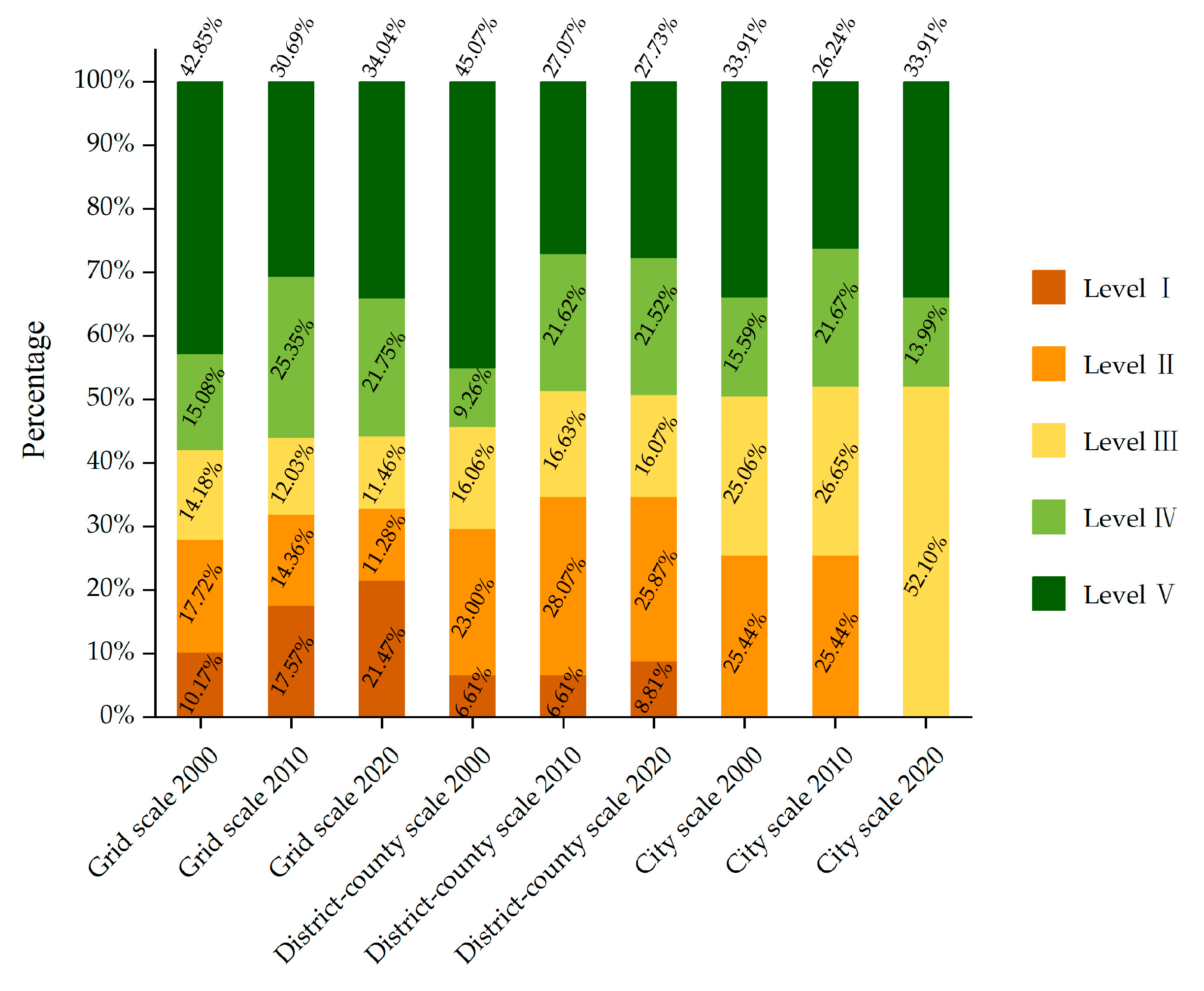 Sustainability 16 00837 g005