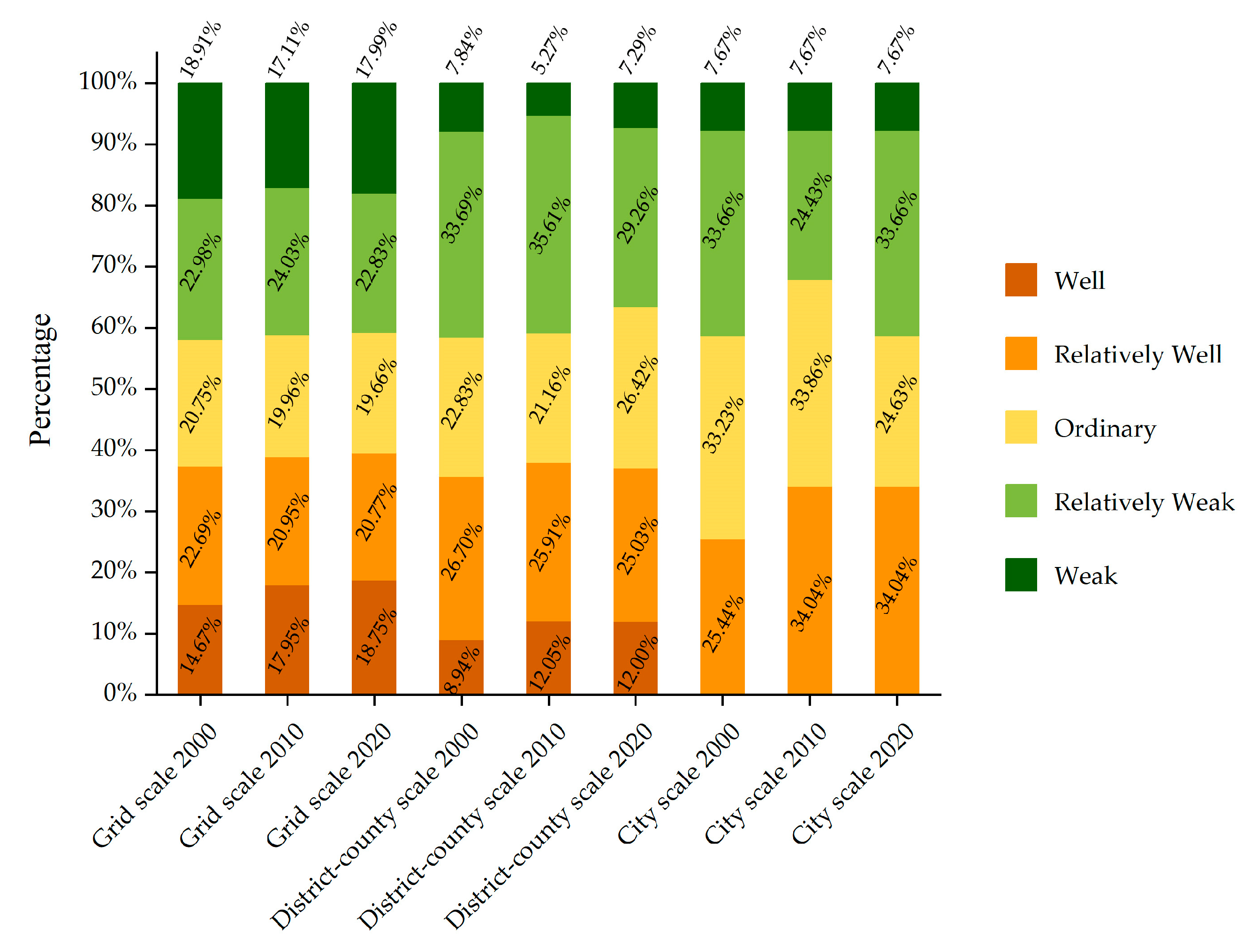 Sustainability 16 00837 g015