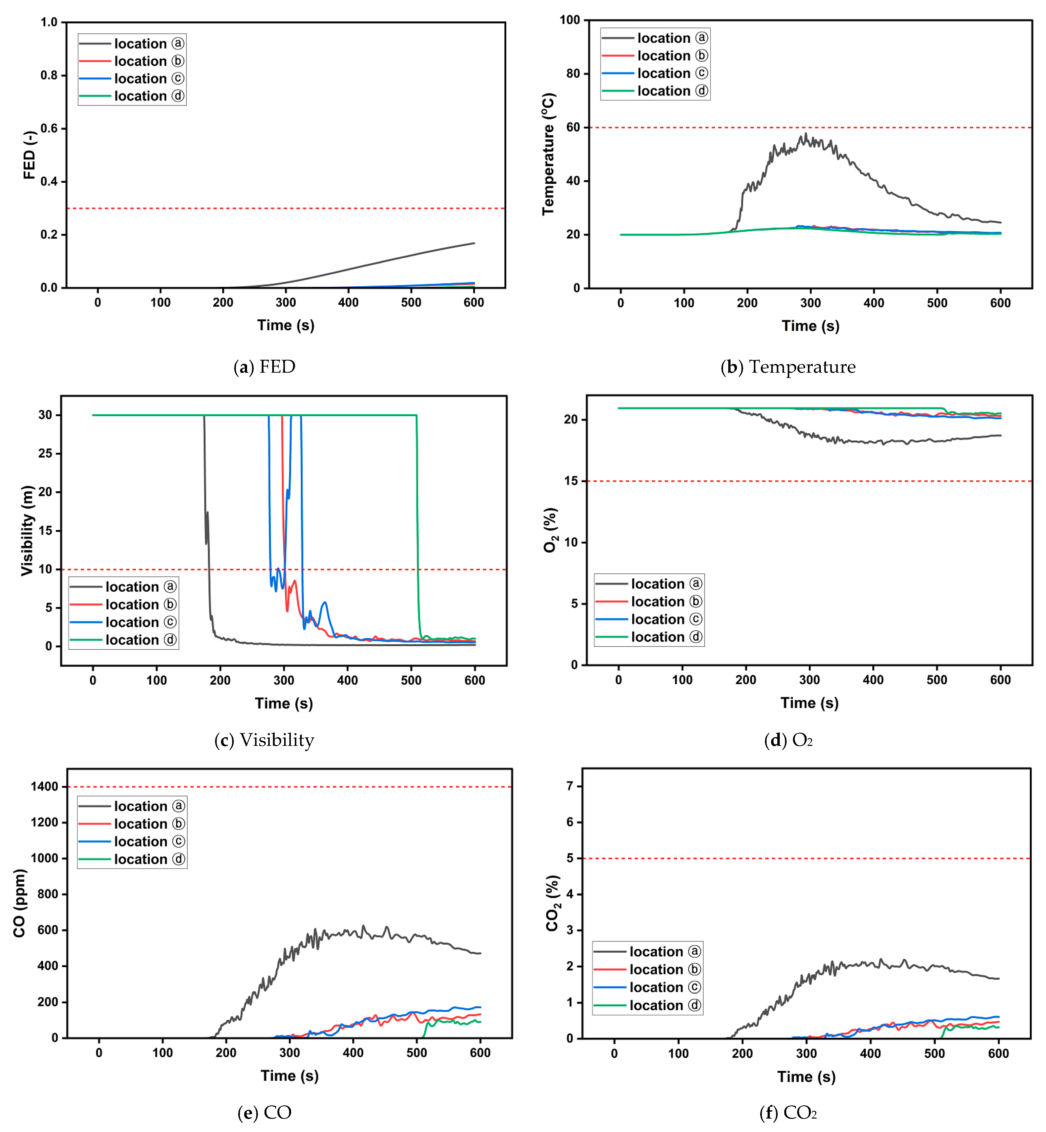 Sustainability 16 00838 g006