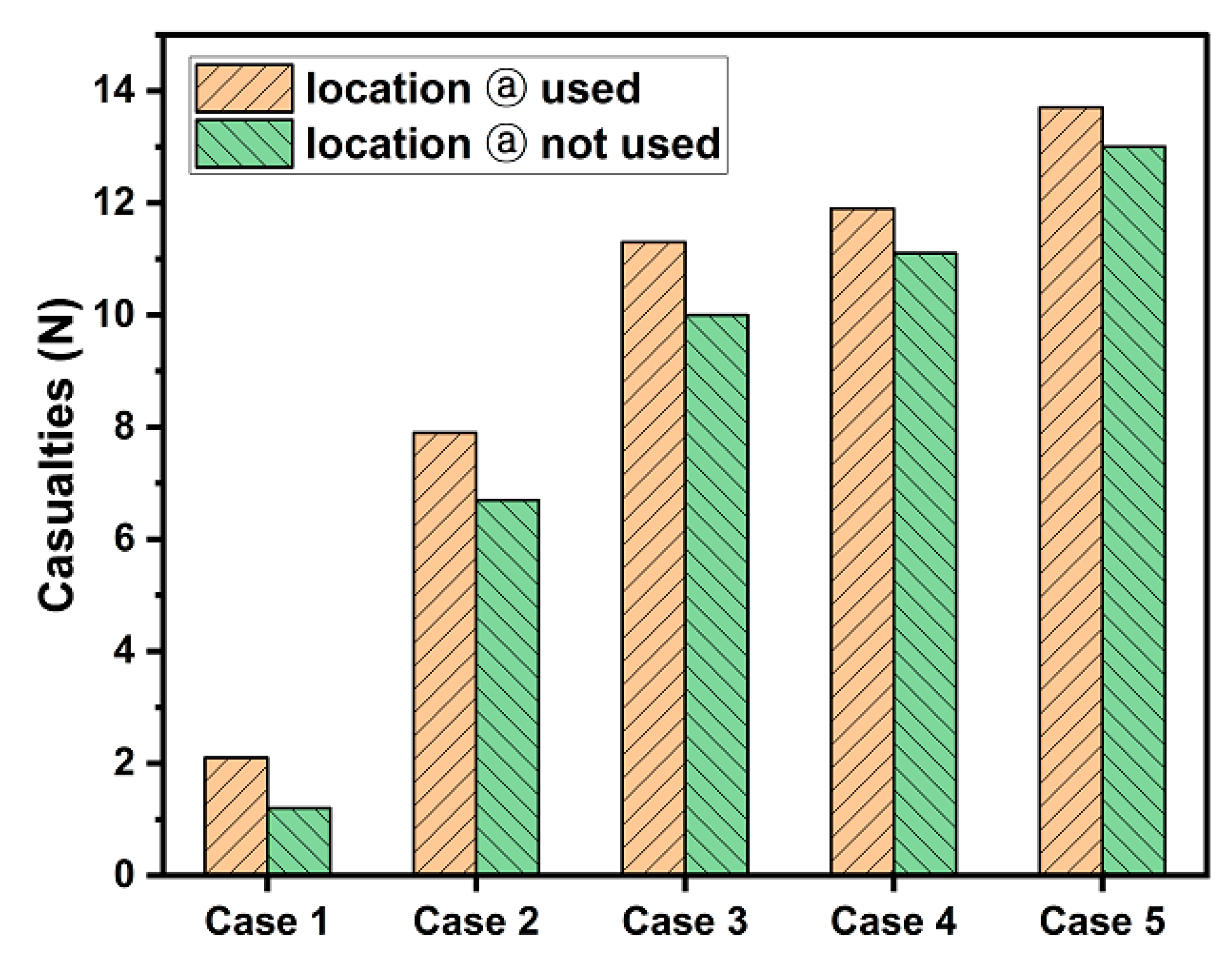 Sustainability 16 00838 g008