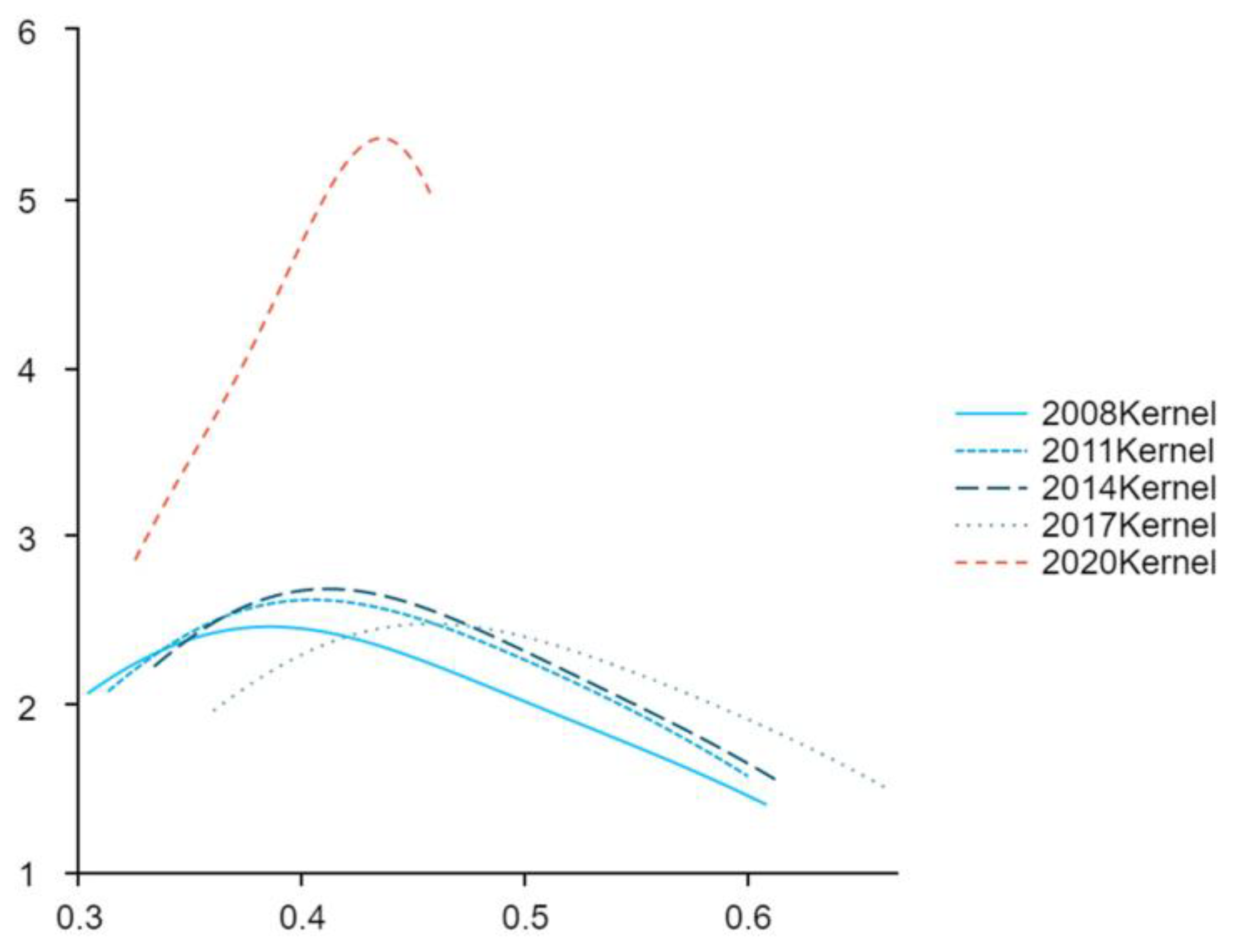 Sustainability 16 00839 g012